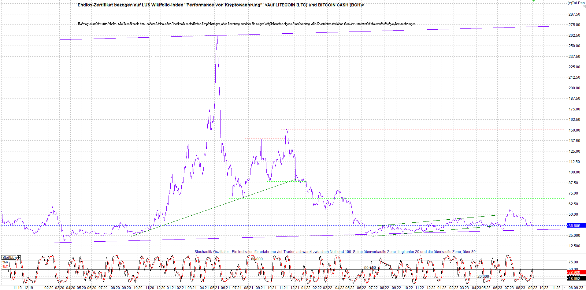 2 Zertifikate auf RIPPLE / XRP und LITECOIN / LTC 1389003