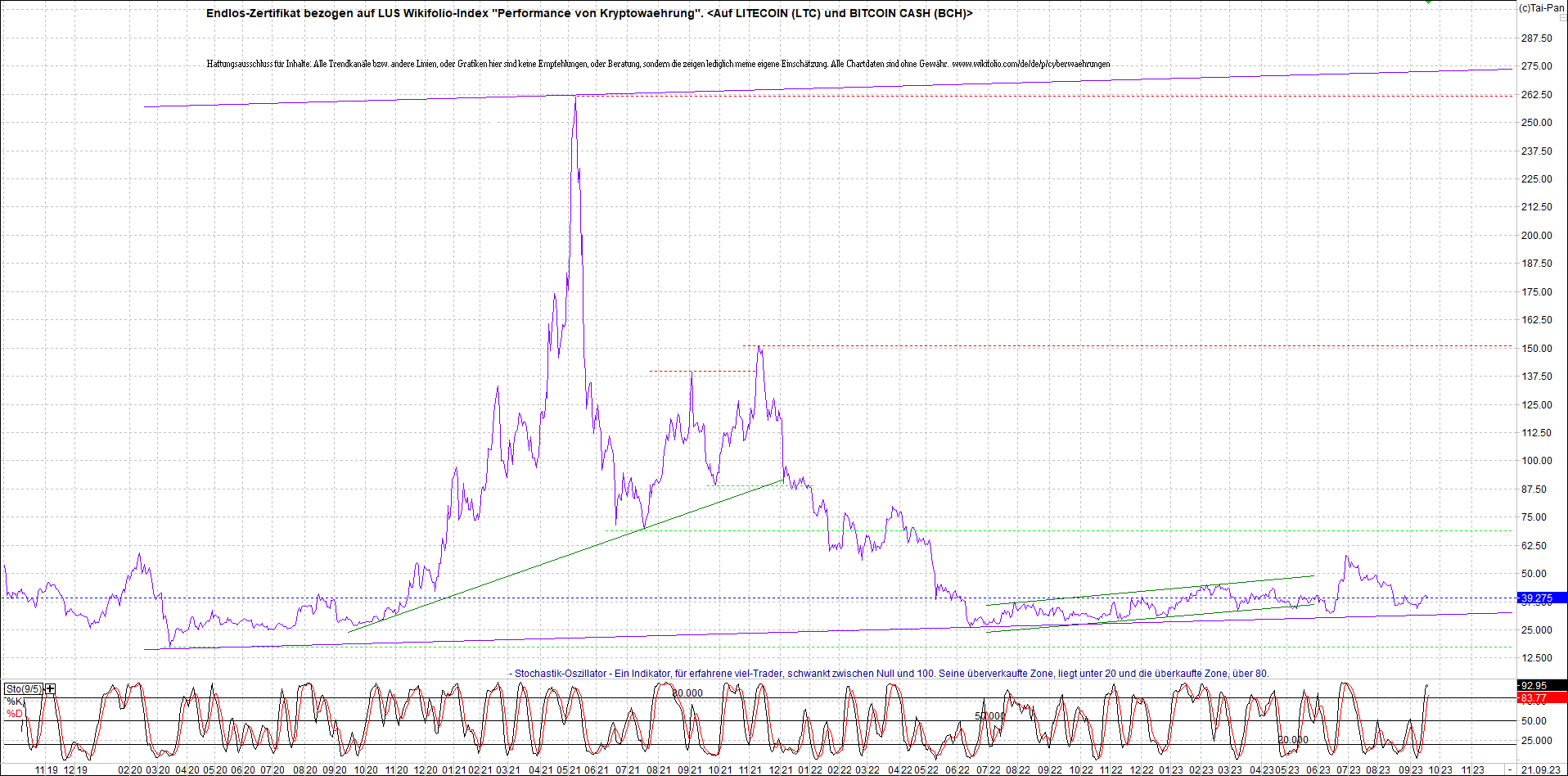 Neue Zertis auf RIPPLE / XRP und LITECOIN / LTC 1390882