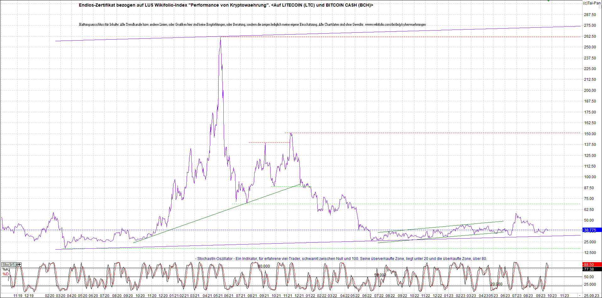 Neue Zertis auf RIPPLE / XRP und LITECOIN / LTC 1391261