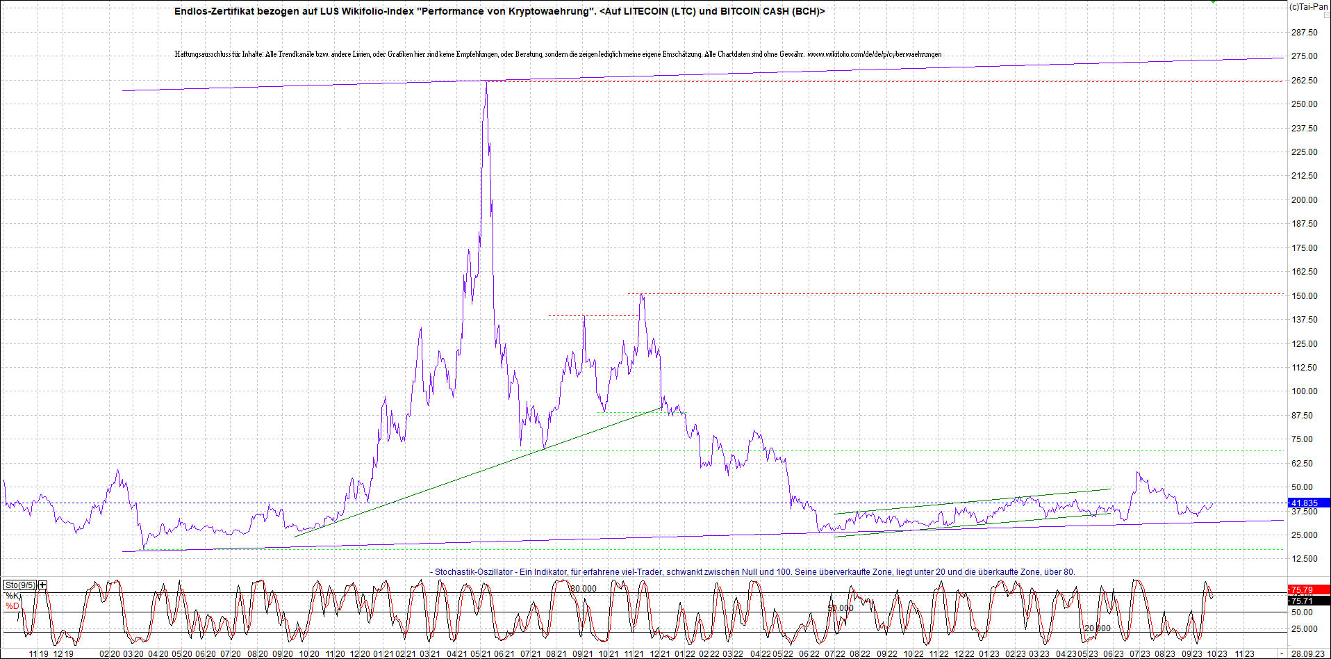 Neue Endlos-Zertifikate auf Kryptos & Edelmetalle 1391721