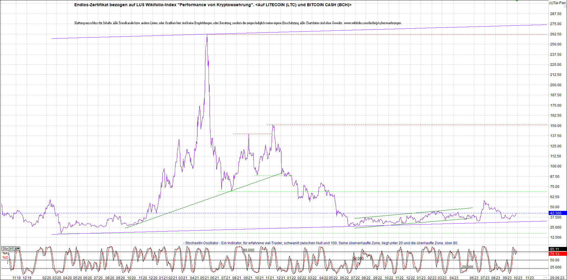 2 Zertifikate auf RIPPLE / XRP und LITECOIN / LTC 1391887