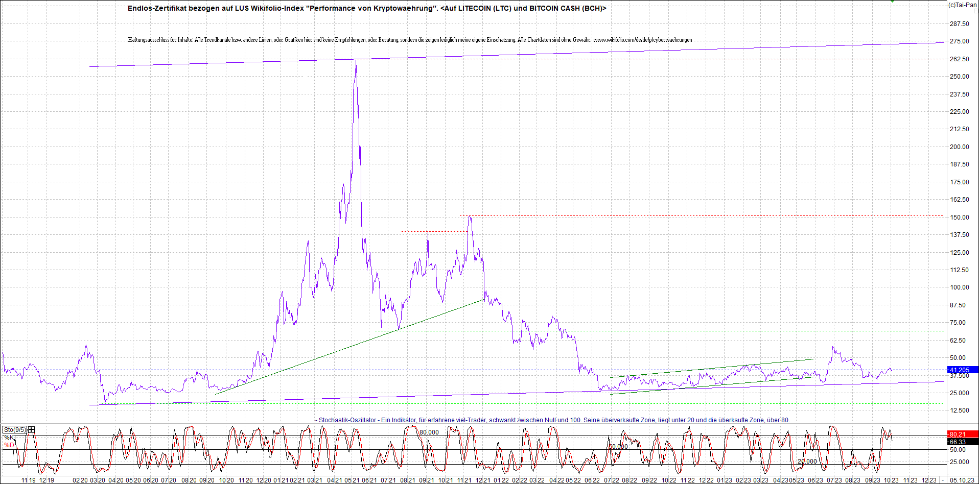 2 Zertifikate auf RIPPLE / XRP und LITECOIN / LTC 1392642