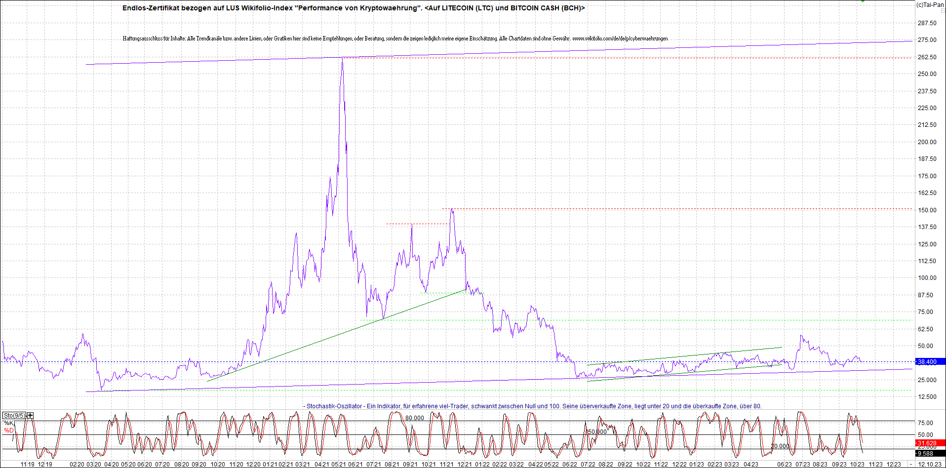 Neue Endlos-Zertifikate auf Kryptos & Edelmetalle 1393605