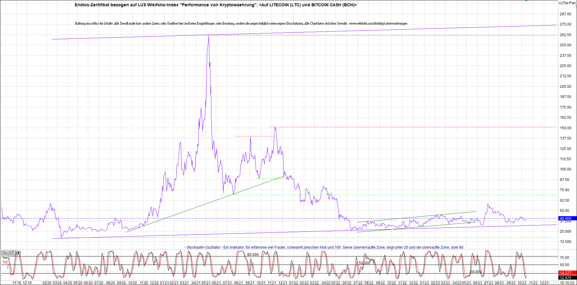 2 Zertifikate auf RIPPLE / XRP und LITECOIN / LTC 1394057