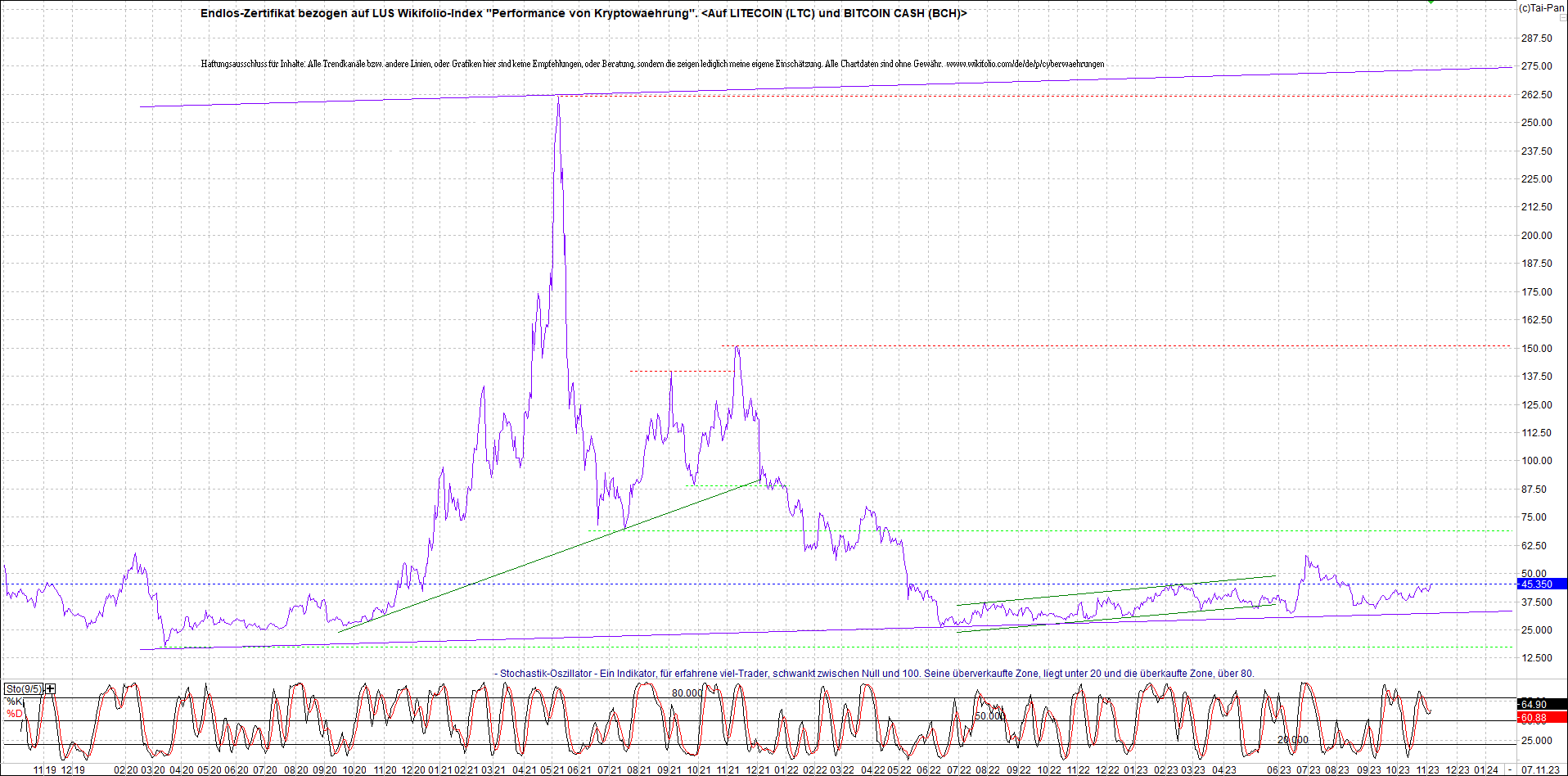 Neue Zertis auf RIPPLE / XRP und LITECOIN / LTC 1397068