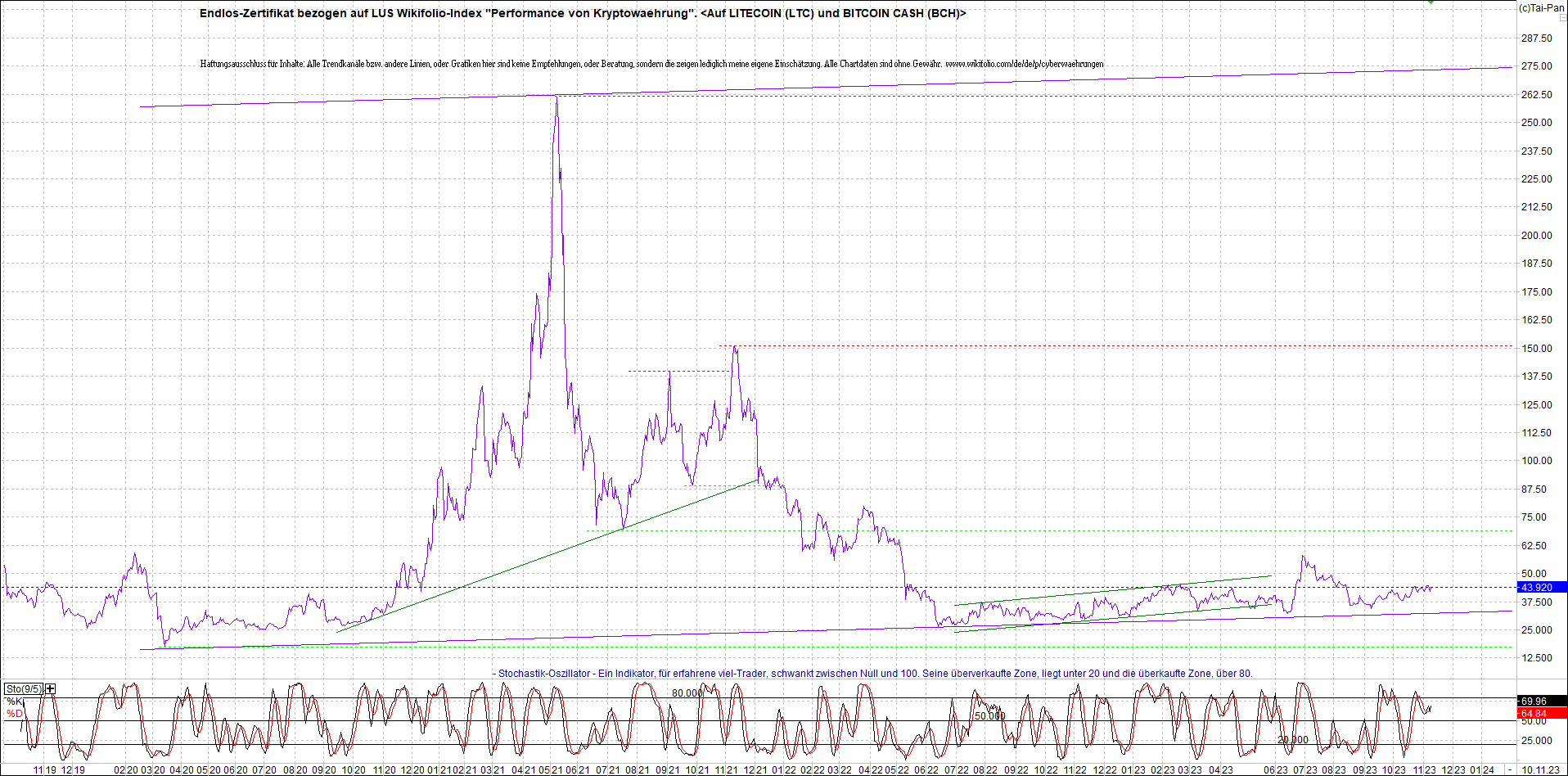 2 Zertifikate auf RIPPLE / XRP und LITECOIN / LTC 1397610