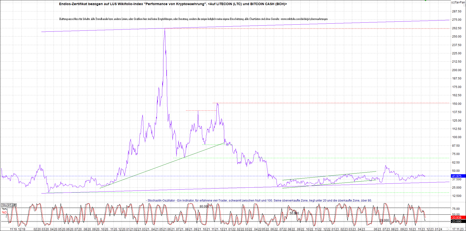 Endlos-Indexzertifikat jetzt mit vier Coins! 1398621