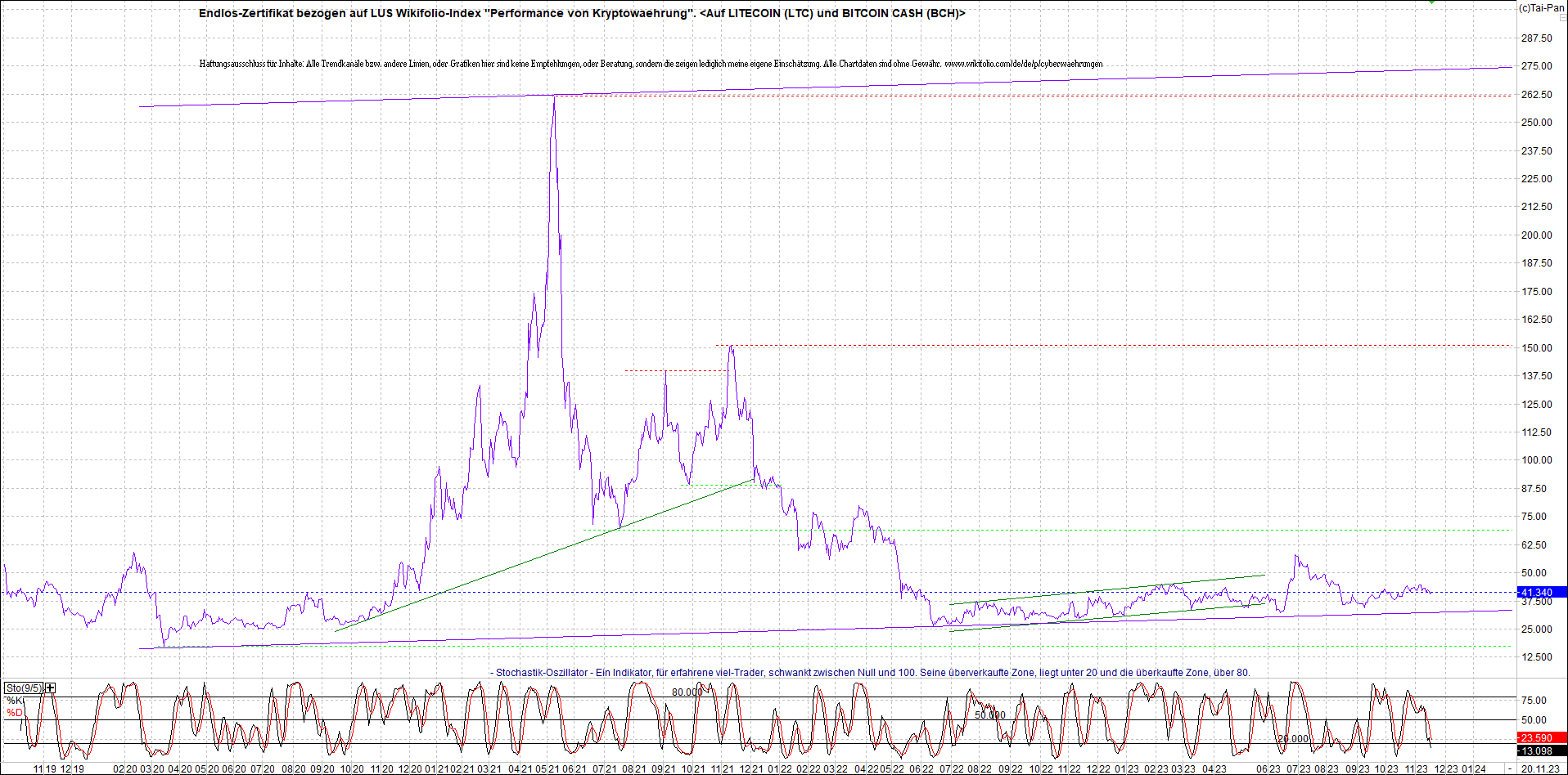 2 Zertifikate auf RIPPLE / XRP und LITECOIN / LTC 1398883