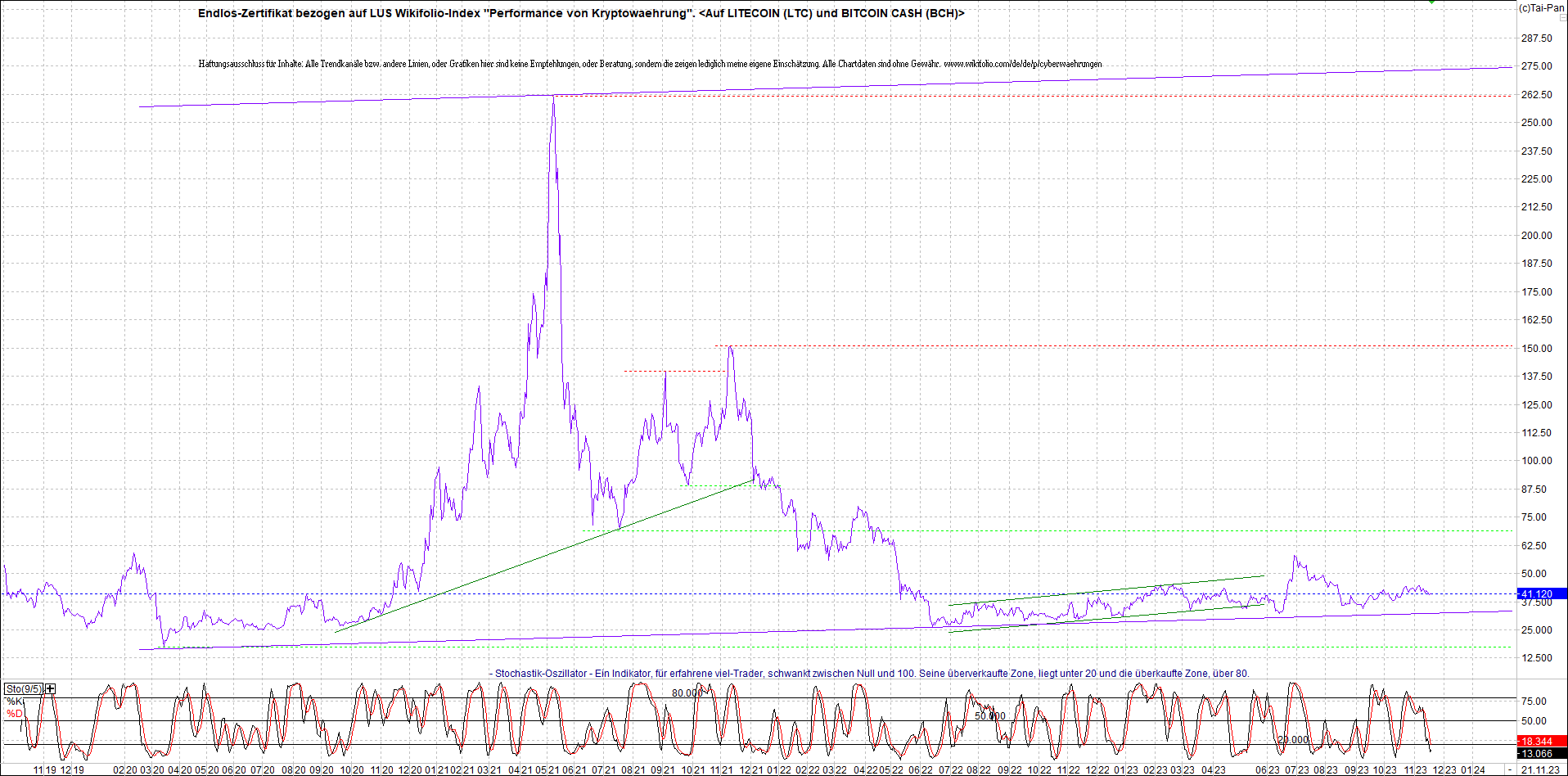 2 Zertifikate auf RIPPLE / XRP und LITECOIN / LTC 1399044