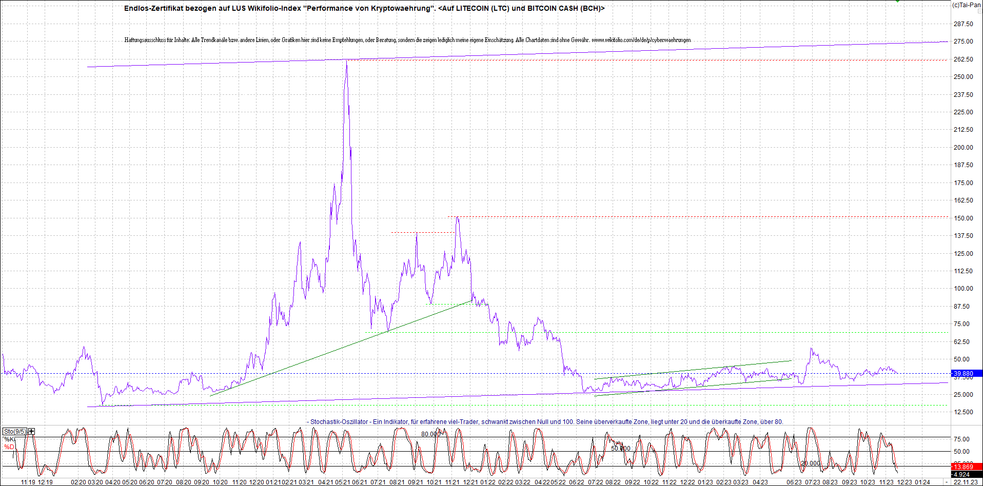 Endlos-Indexzertifikat jetzt mit vier Coins! 1399218