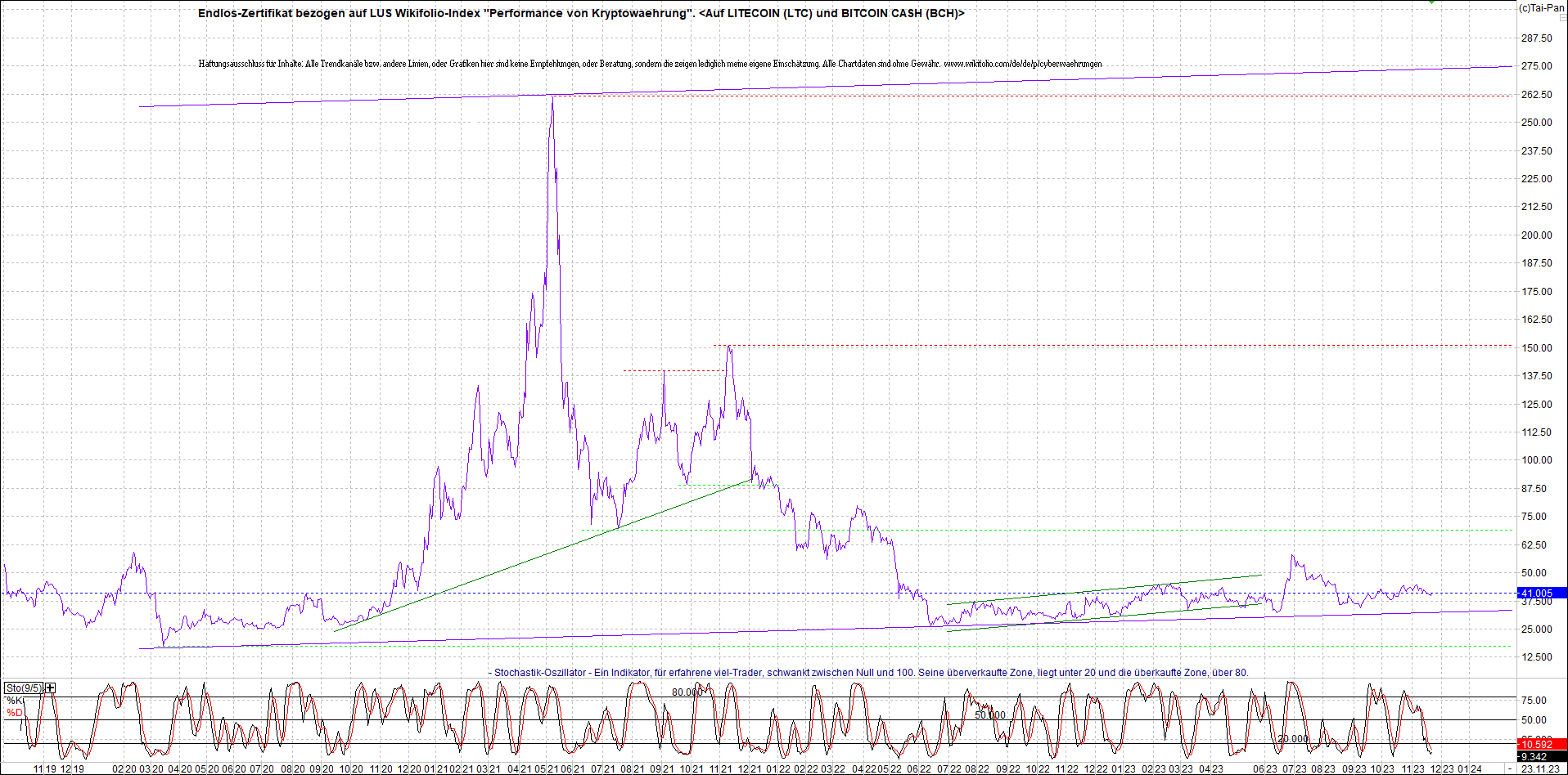 Neue Zertis auf RIPPLE / XRP und LITECOIN / LTC 1399407