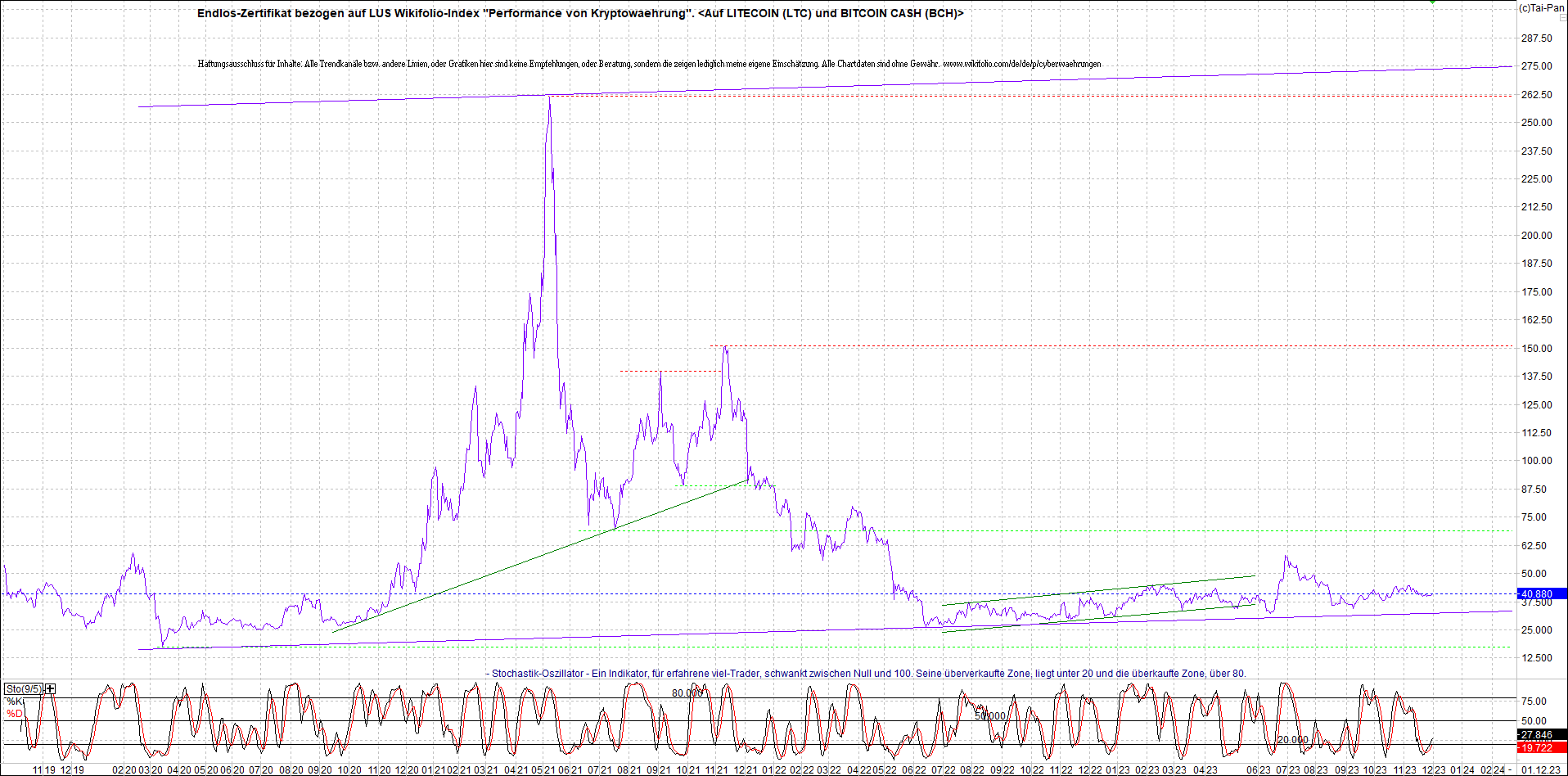 2 Zertifikate auf RIPPLE / XRP und LITECOIN / LTC 1400587