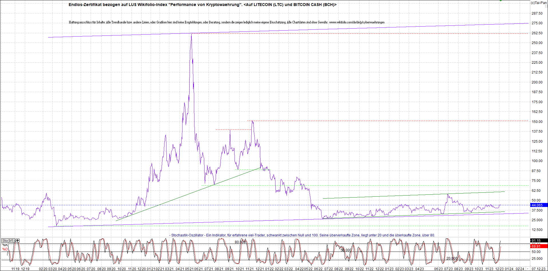 2 Zertifikate auf RIPPLE / XRP und LITECOIN / LTC 1401483