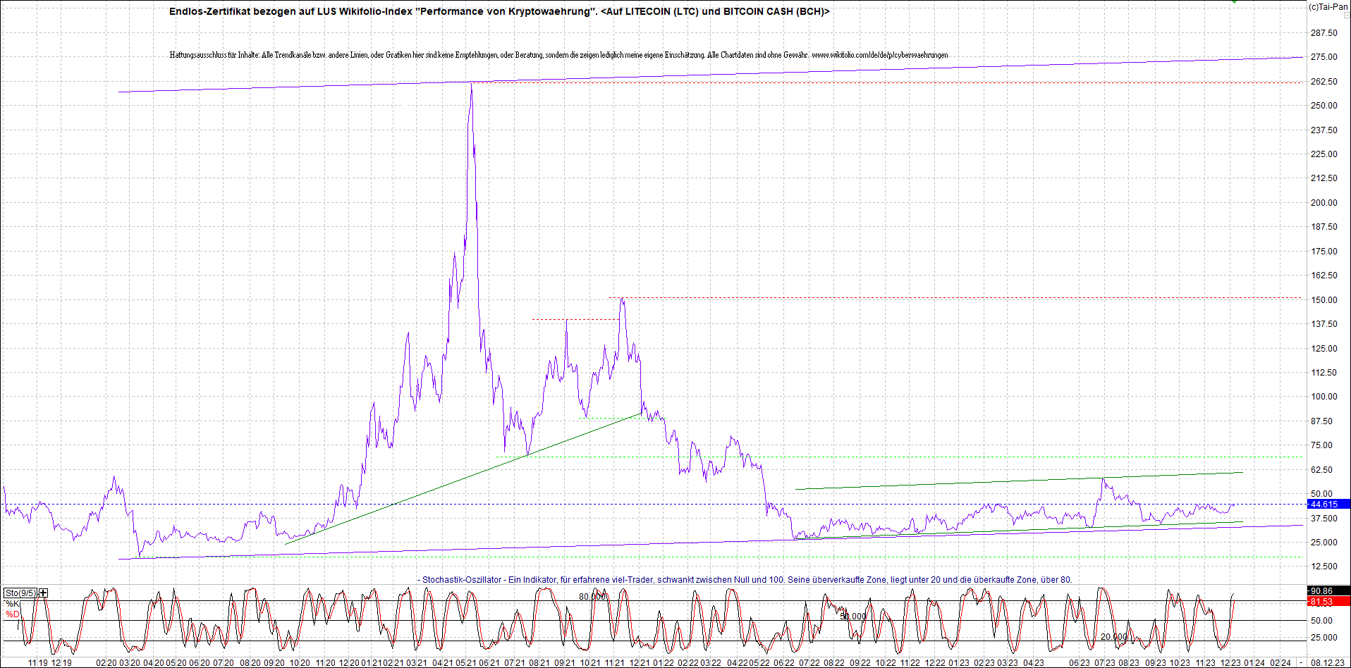 2 Zertifikate auf RIPPLE / XRP und LITECOIN / LTC 1401635