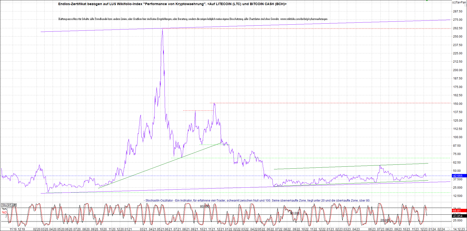 Neue Zertis auf RIPPLE / XRP und LITECOIN / LTC 1402460