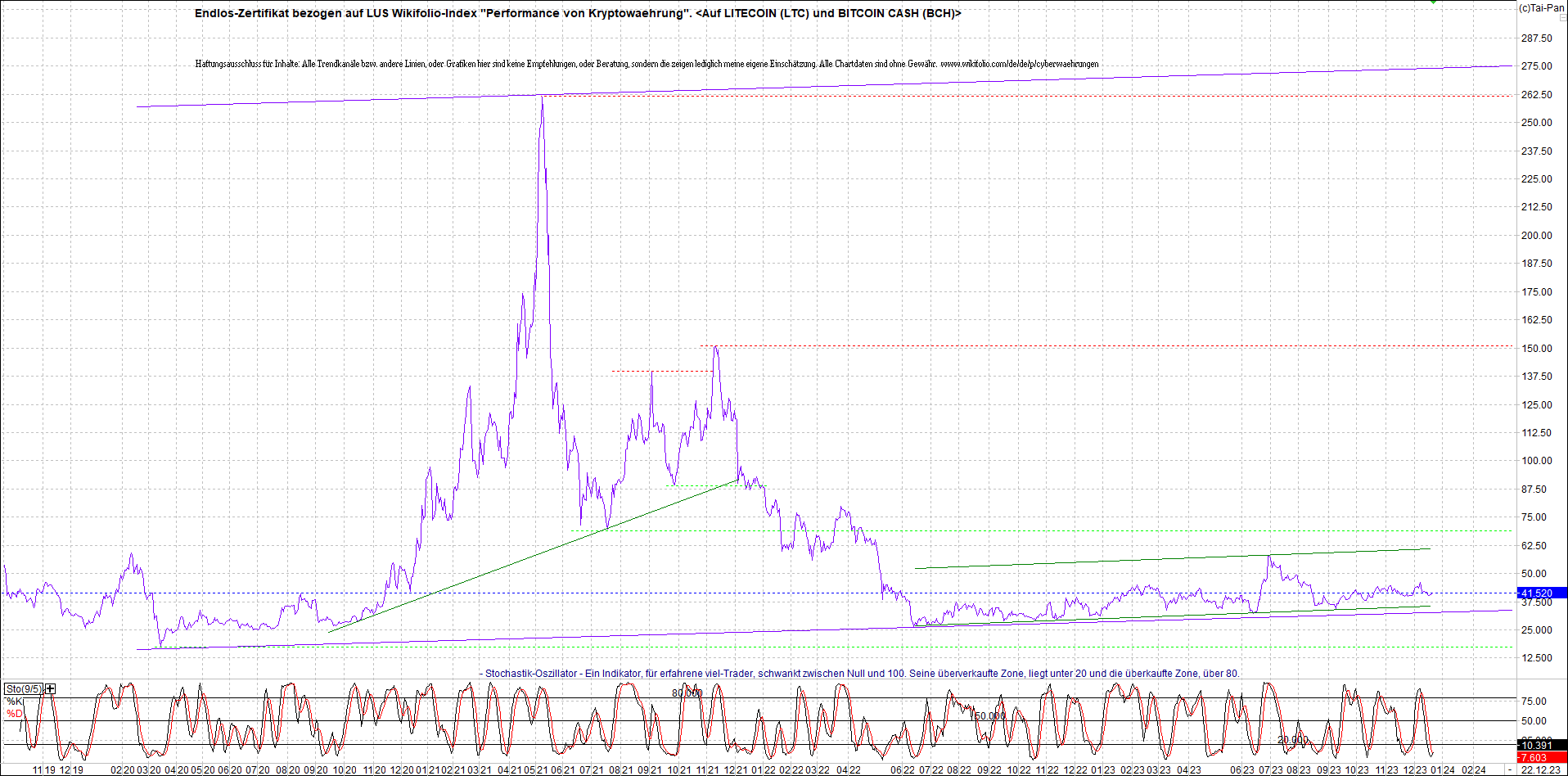 Neue Endlos-Zertifikate auf Kryptos & Edelmetalle 1403711