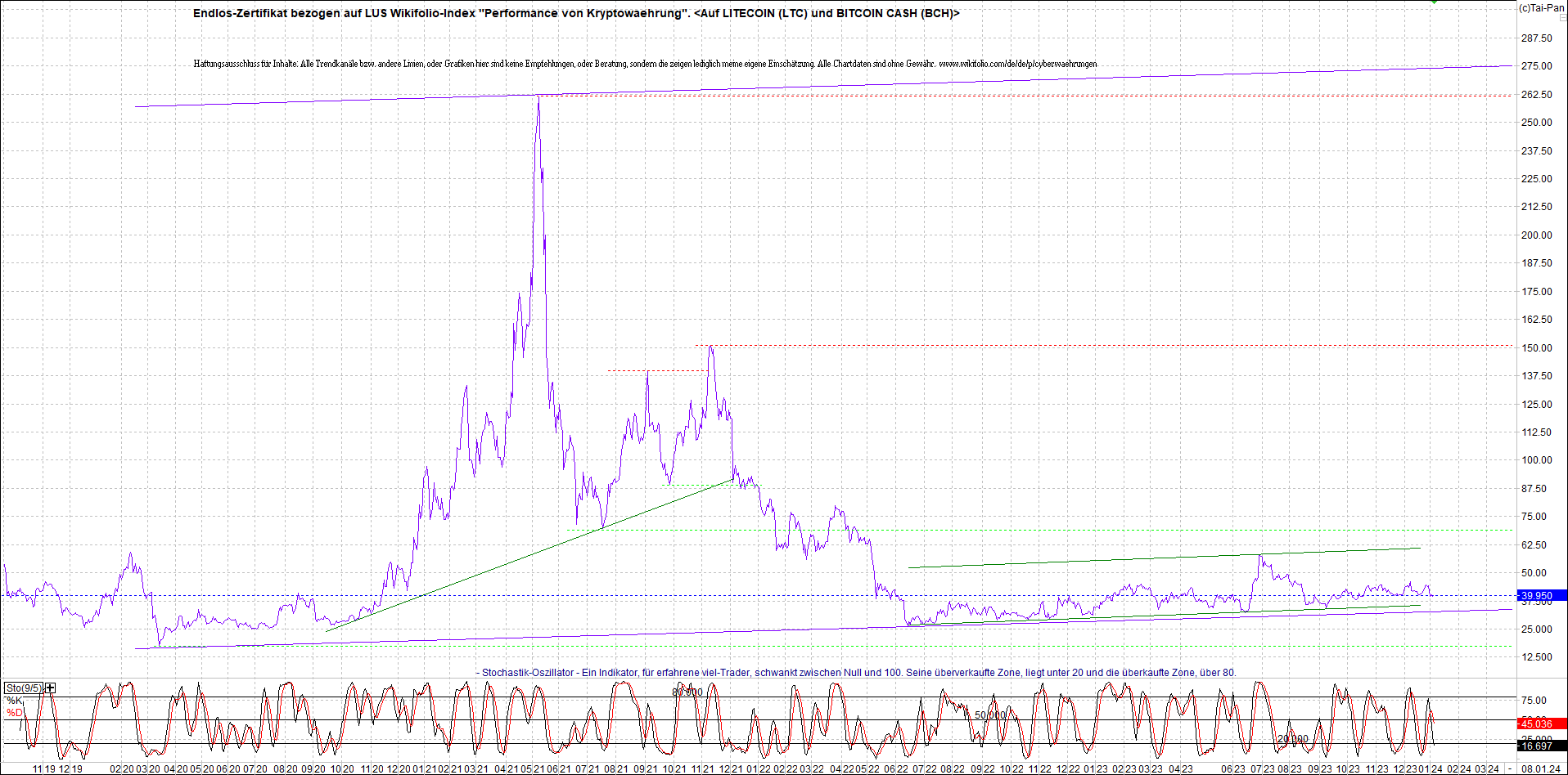 Neue Zertis auf RIPPLE / XRP und LITECOIN / LTC 1406299