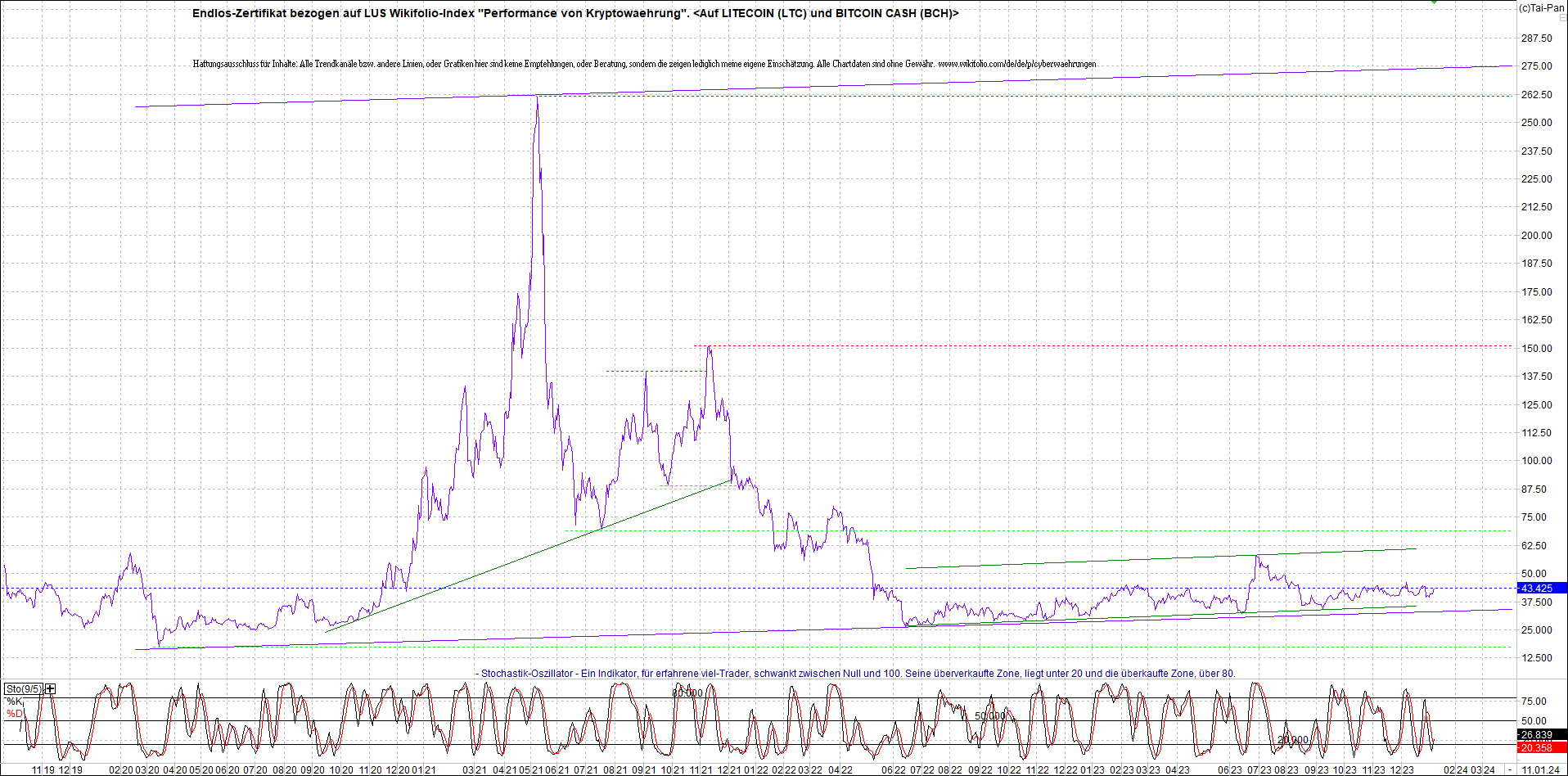 4 neue Endlos-Zertifikate auf Kryptos & Edelmetall 1406917