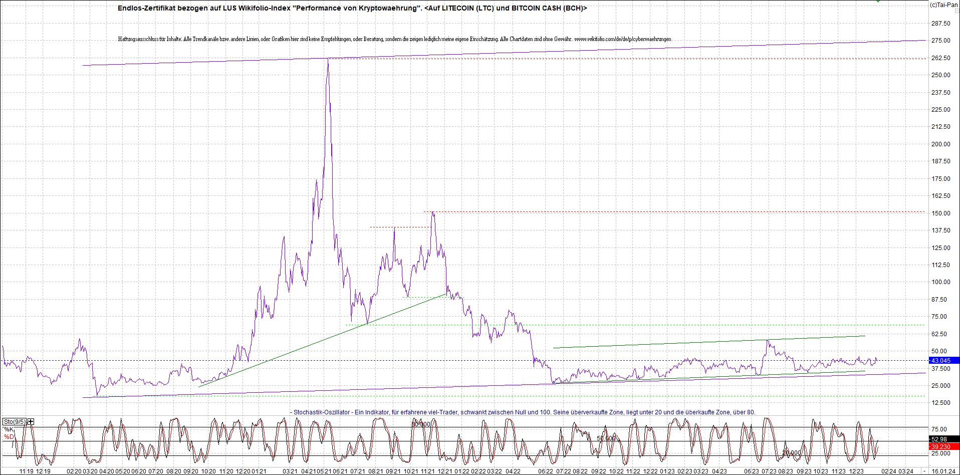 Neue Endlos-Zertifikate auf Kryptos & Edelmetalle 1407848