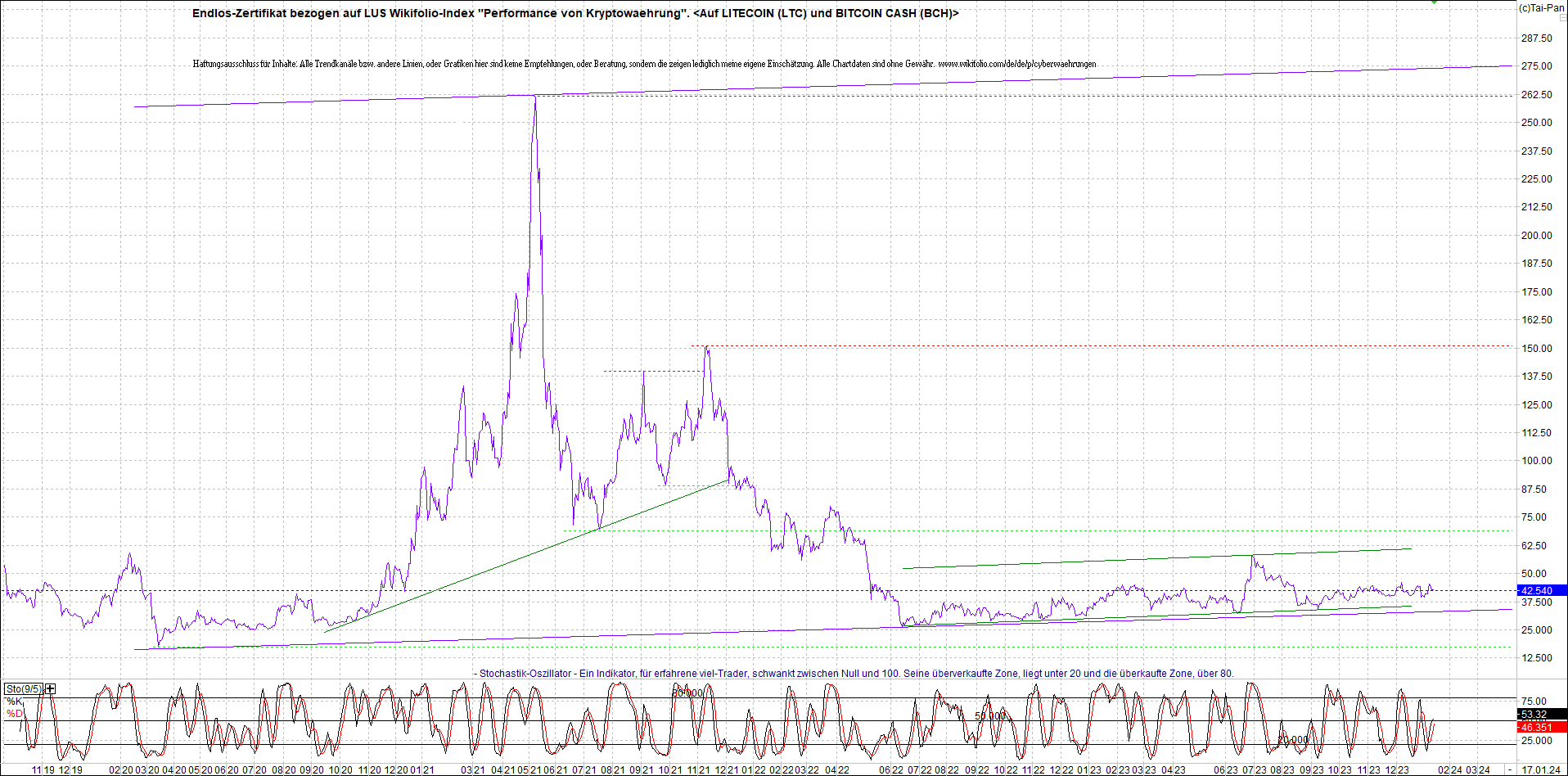 Neue Endlos-Zertifikate auf Kryptos & Edelmetalle 1408090