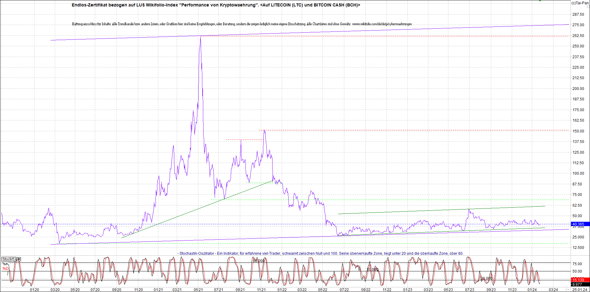 2 Zertifikate auf RIPPLE / XRP und LITECOIN / LTC 1409601