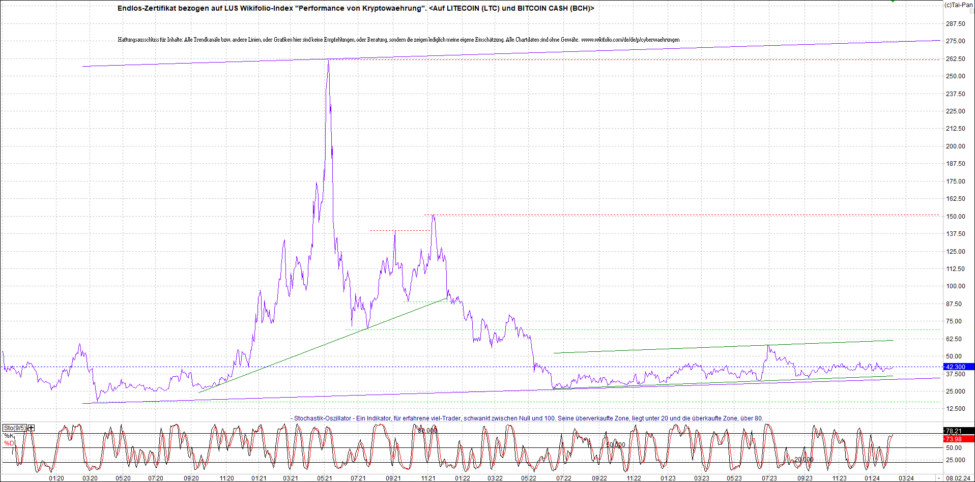 2 Zertifikate auf RIPPLE / XRP und LITECOIN / LTC 1412645