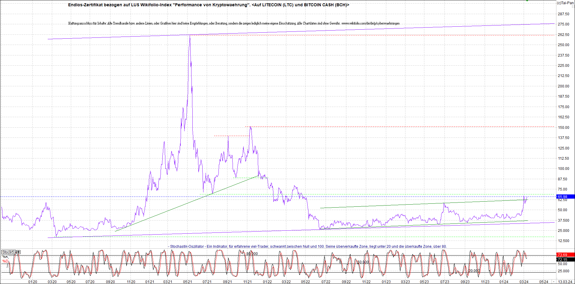 Neue Endlos-Zertifikate auf Kryptos & Edelmetalle 1419607