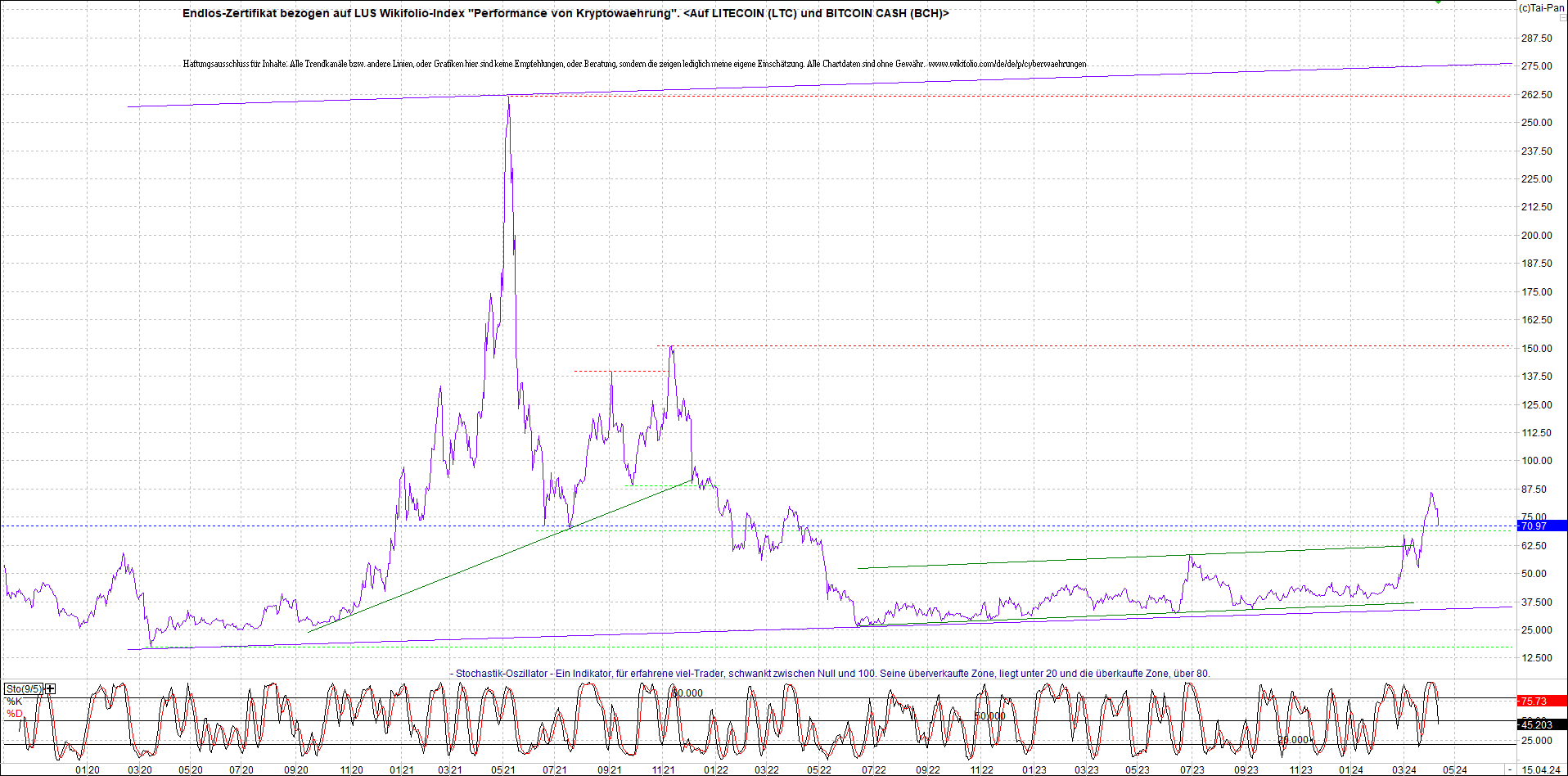 2 Zertifikate auf RIPPLE / XRP und LITECOIN / LTC 1424866