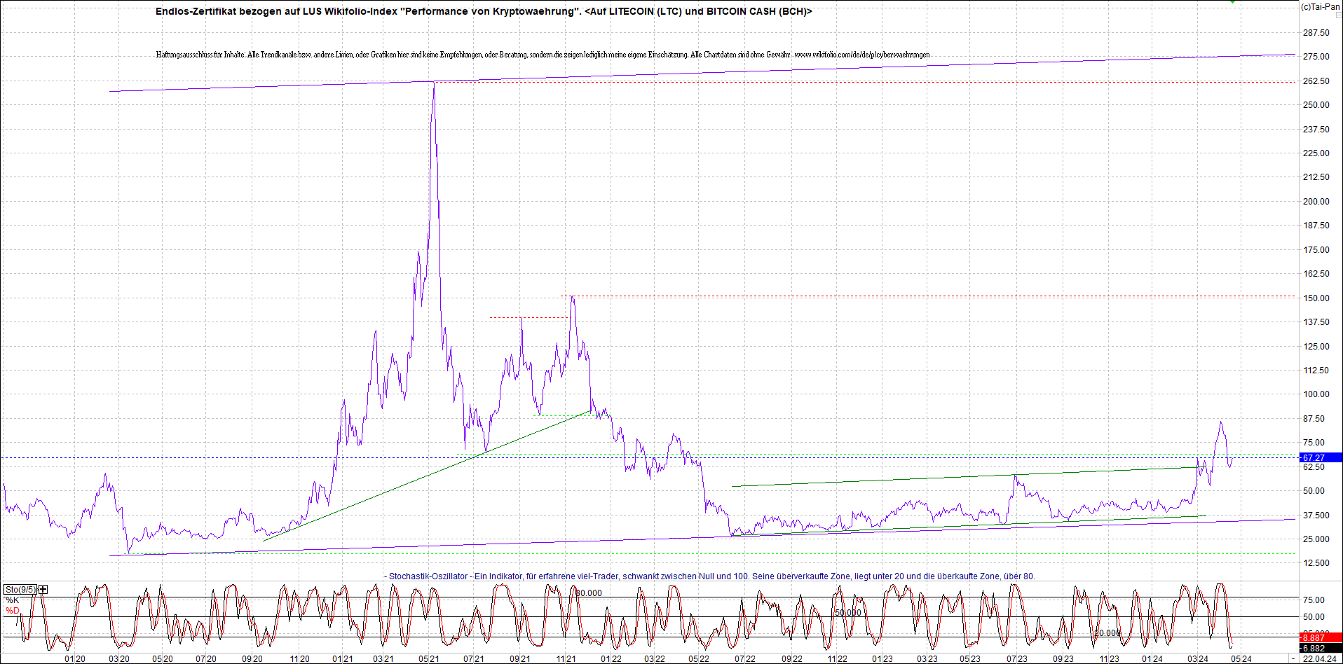 2 Zertifikate auf RIPPLE / XRP und LITECOIN / LTC 1426102