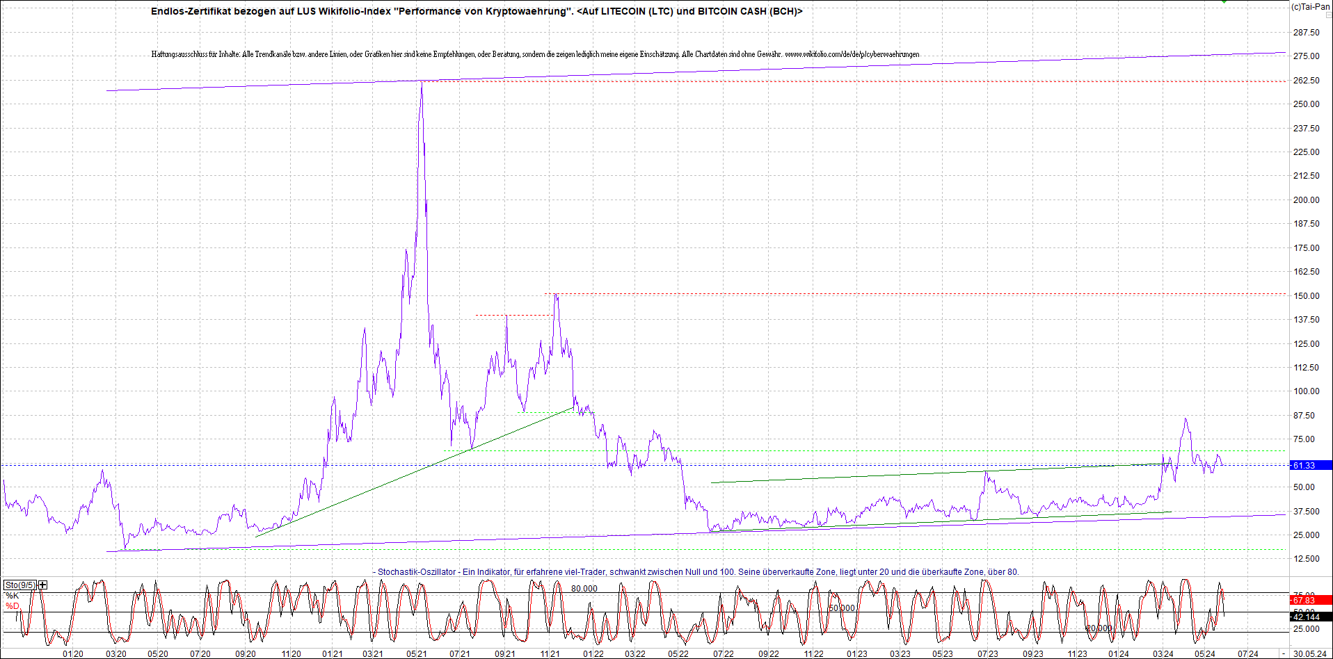 Neue Endlos-Zertifikate auf Kryptos & Edelmetalle 1432059