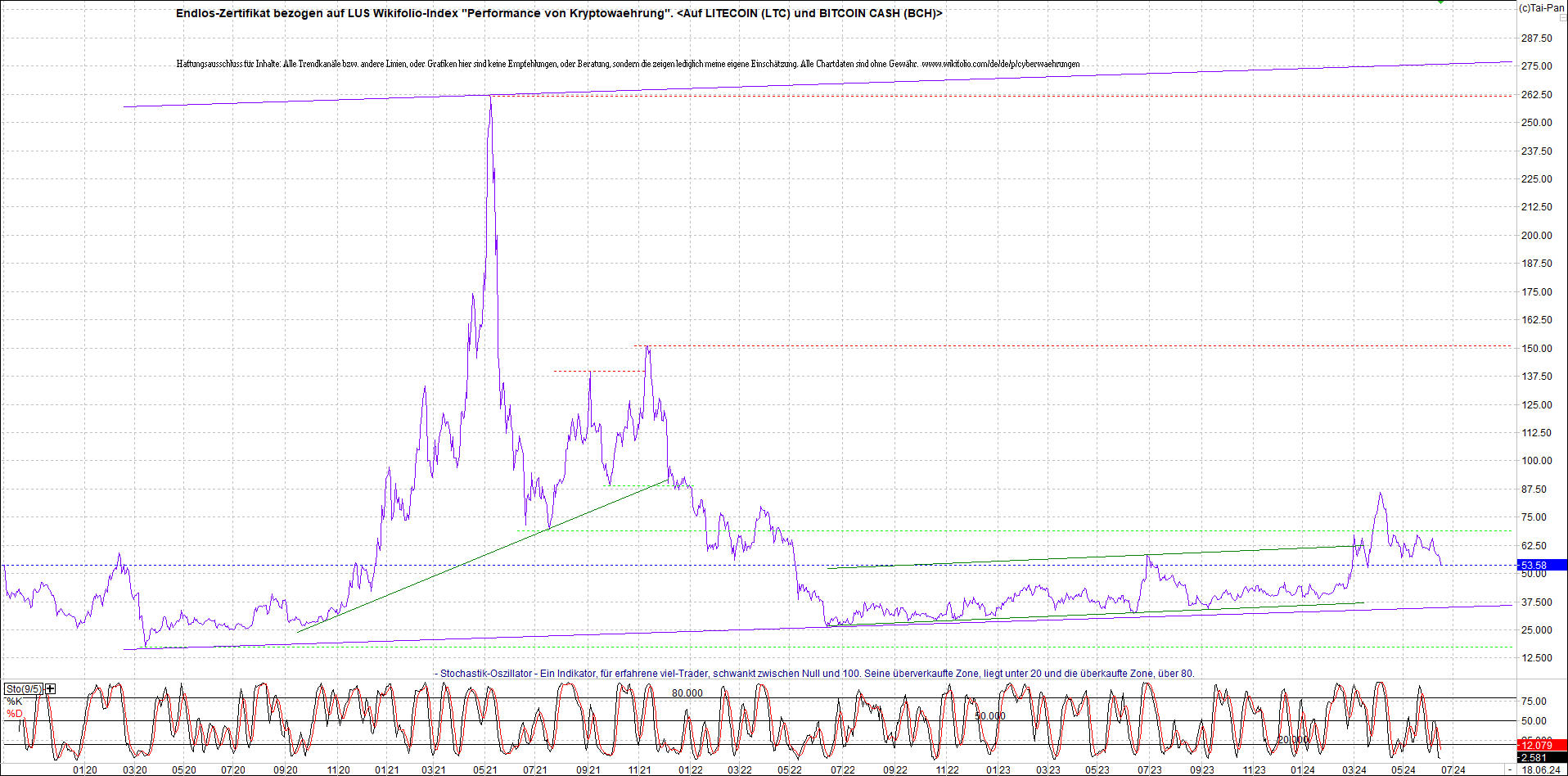 2 Zertifikate auf RIPPLE / XRP und LITECOIN / LTC 1434987