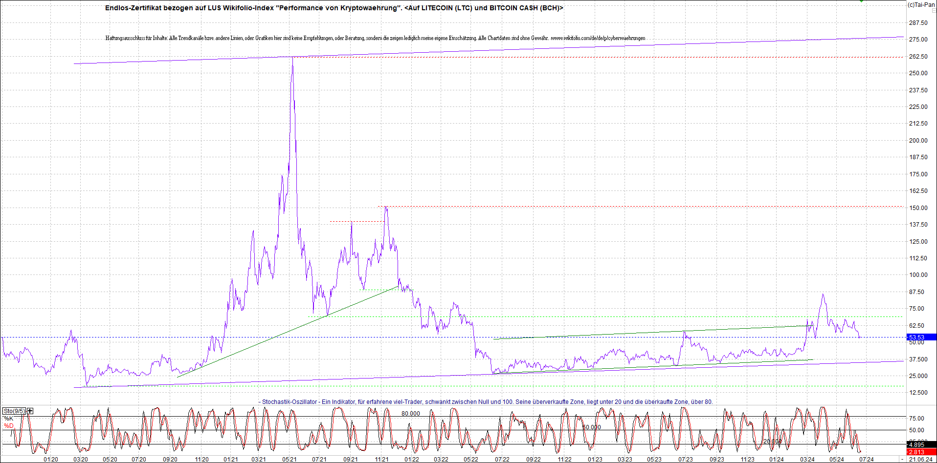 Neue Zertis auf RIPPLE / XRP und LITECOIN / LTC 1435567