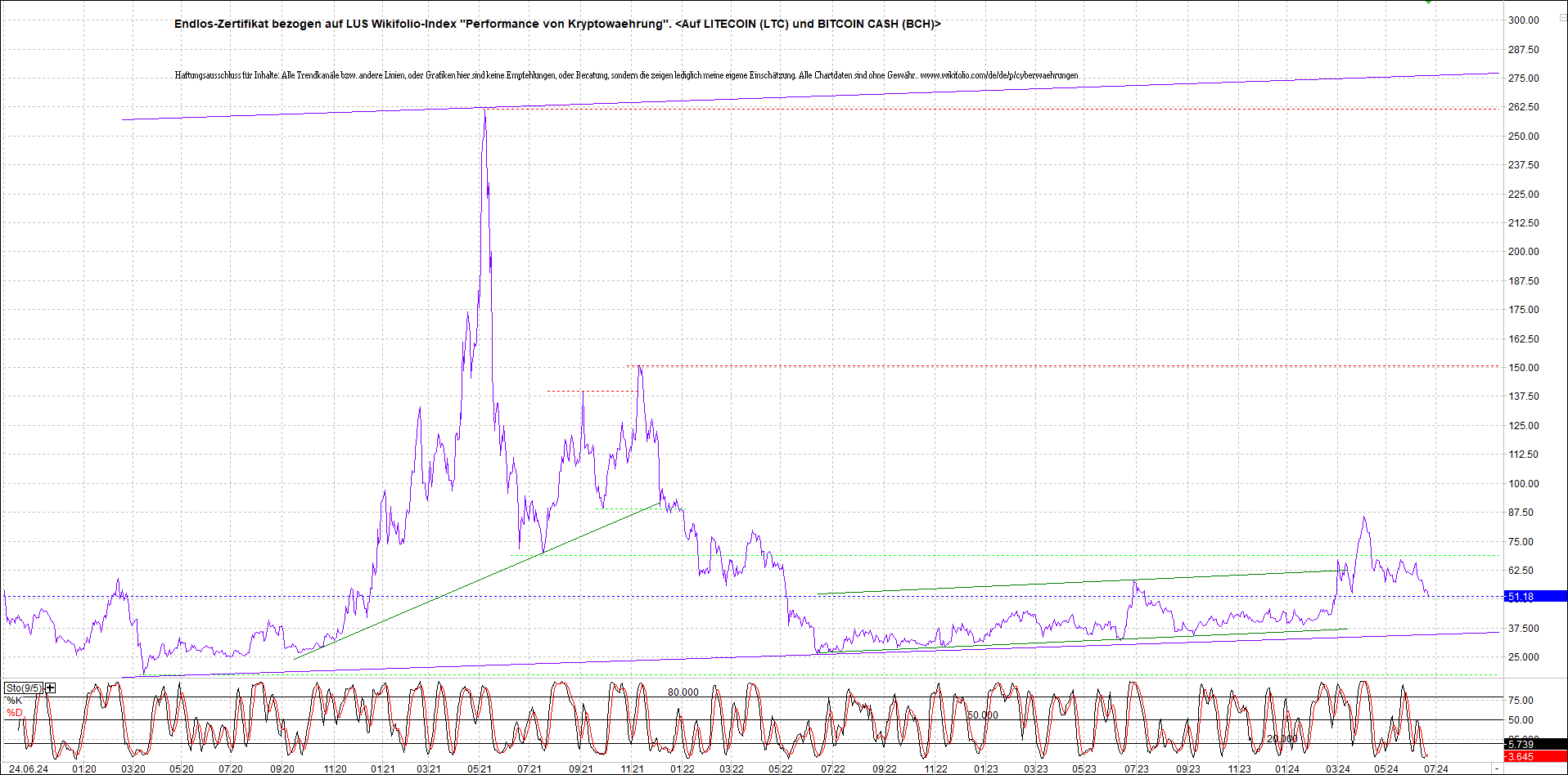 Neue Endlos-Zertifikate auf Kryptos & Edelmetalle 1435889