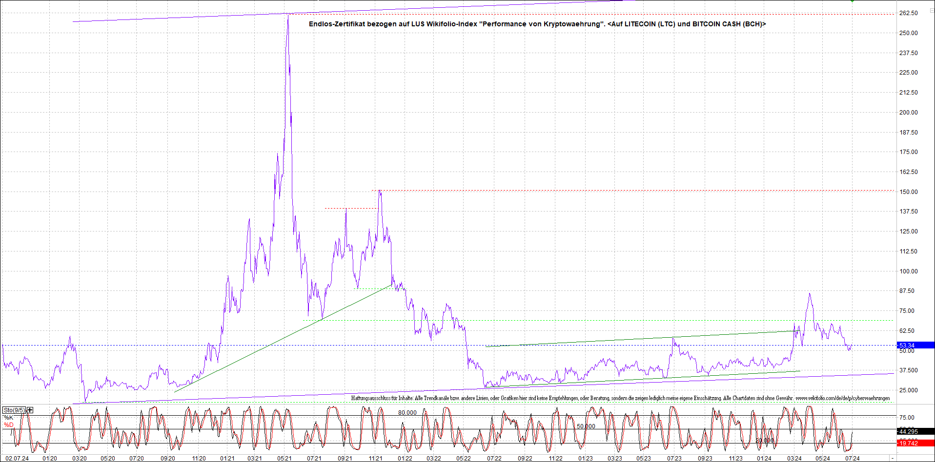 Neue Zertis auf RIPPLE / XRP und LITECOIN / LTC 1437172