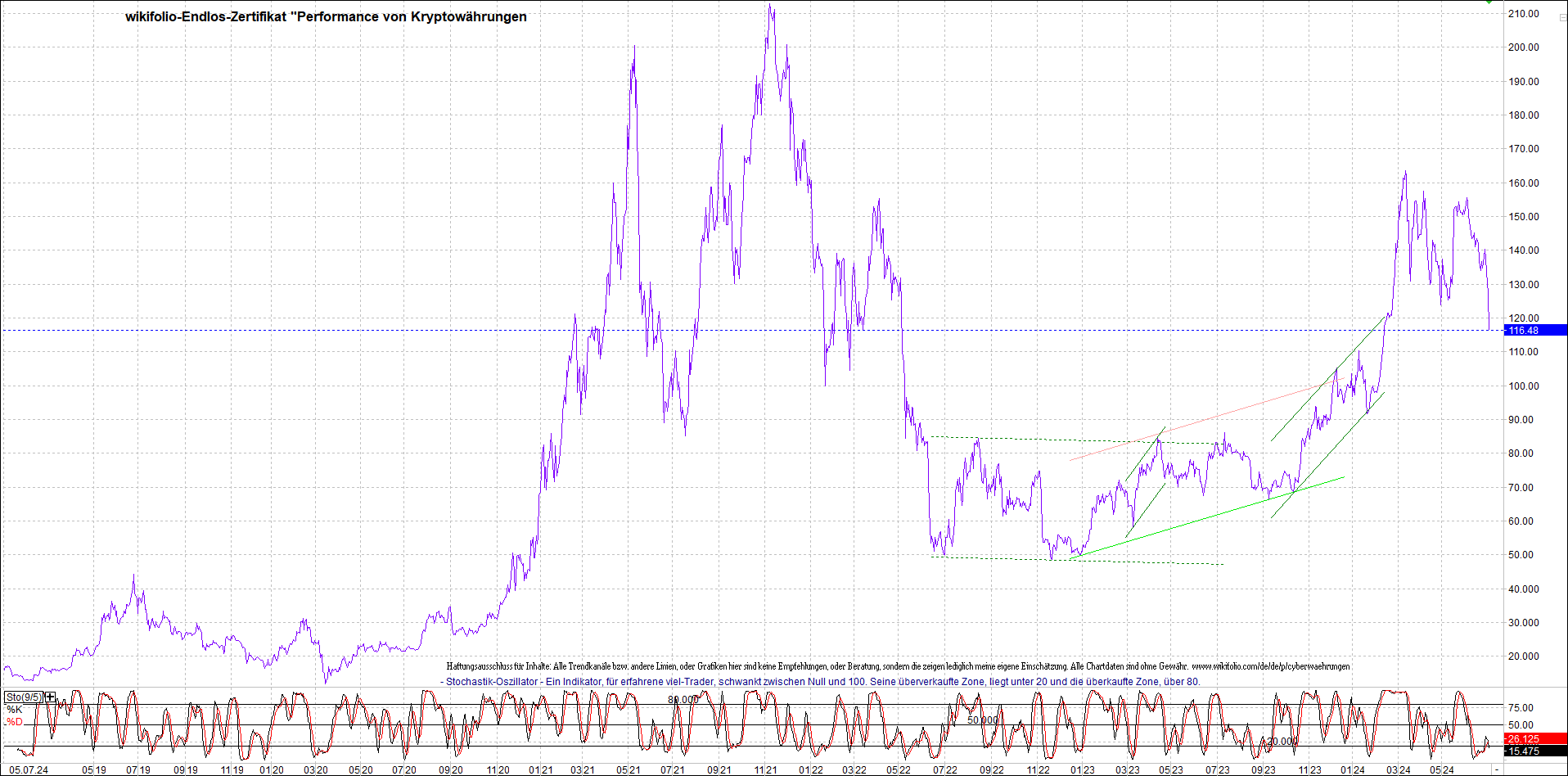 Neue Endlos-Zertifikate auf Kryptos & Edelmetalle 1437503