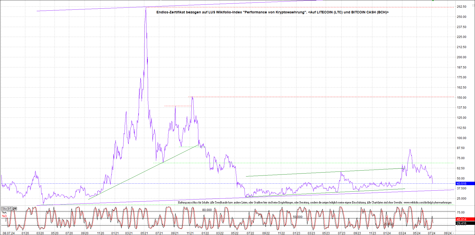 Jetzt mit vier Coins 1:1 Endlos-Indexzertifikat! 1437773
