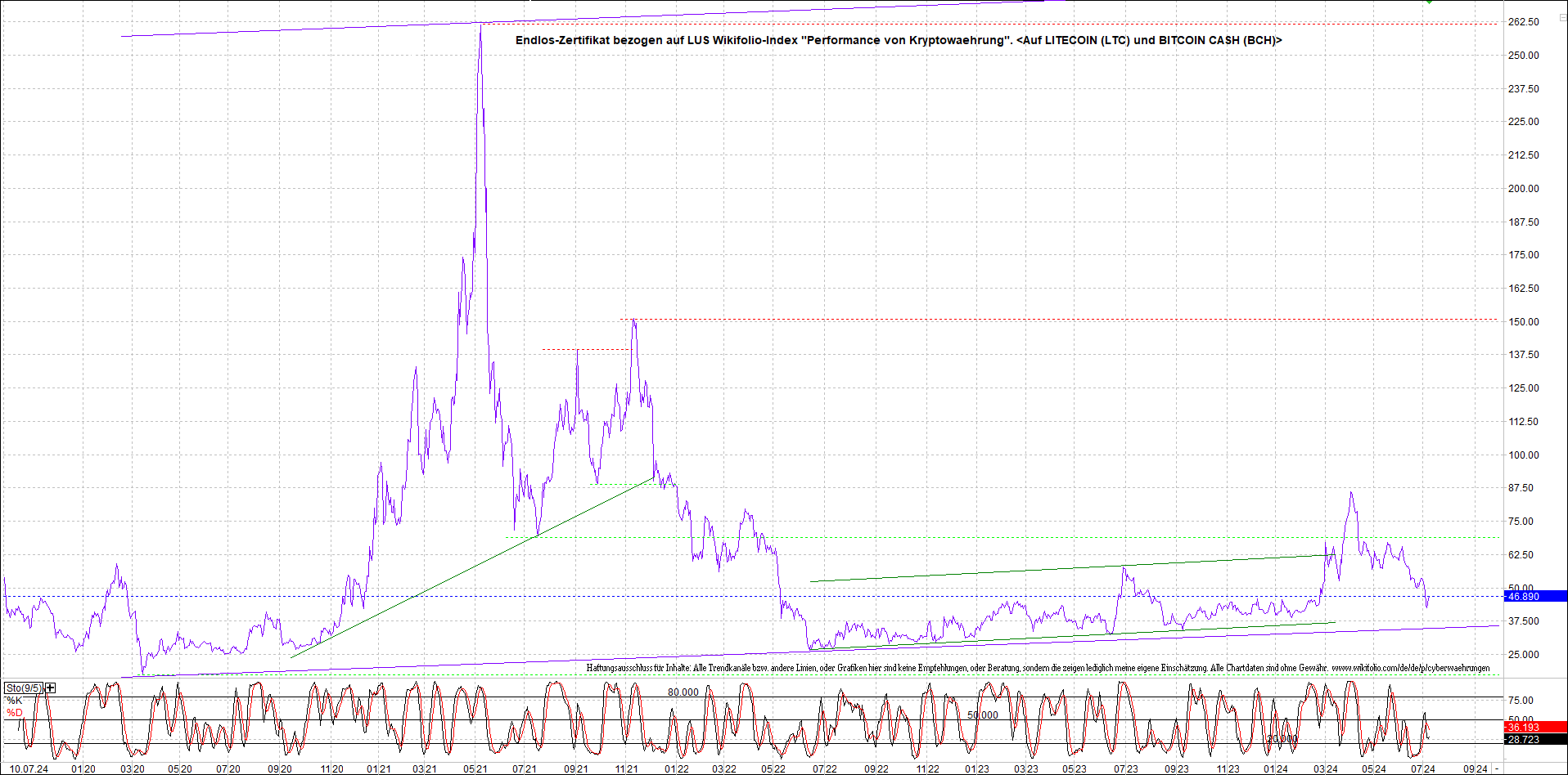 Neue Endlos-Zertifikate auf Kryptos & Edelmetalle 1438095