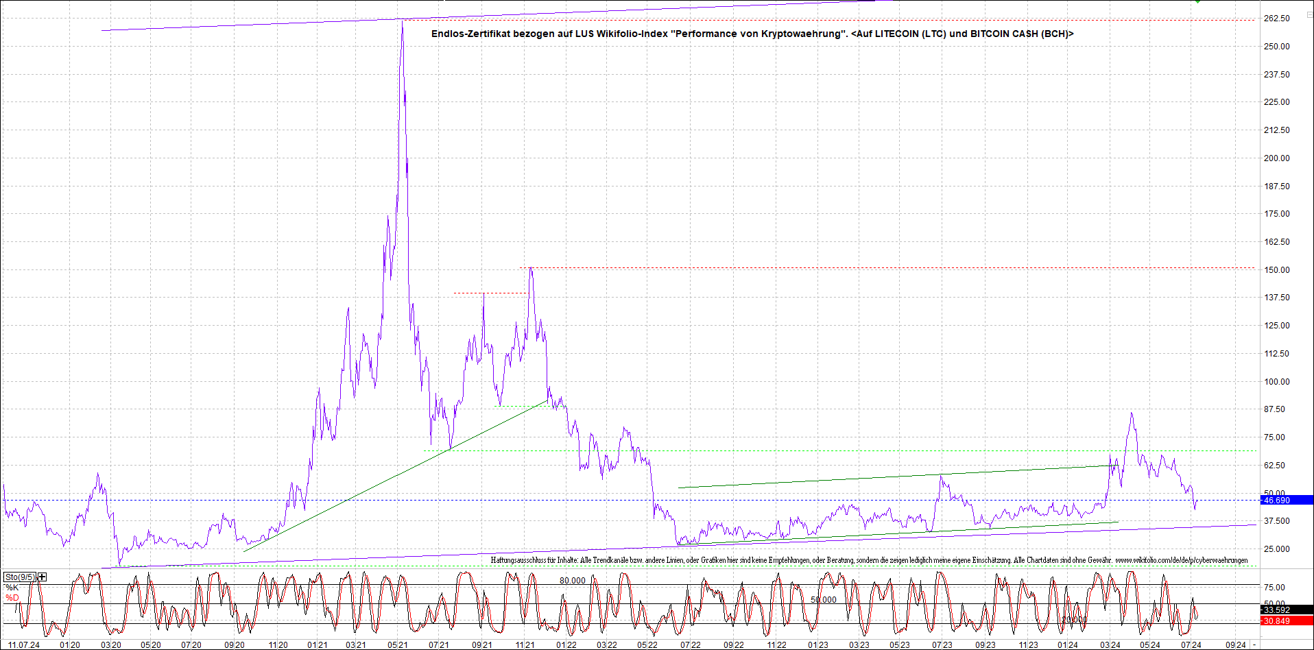 Neue Zertis auf RIPPLE / XRP und LITECOIN / LTC 1438280