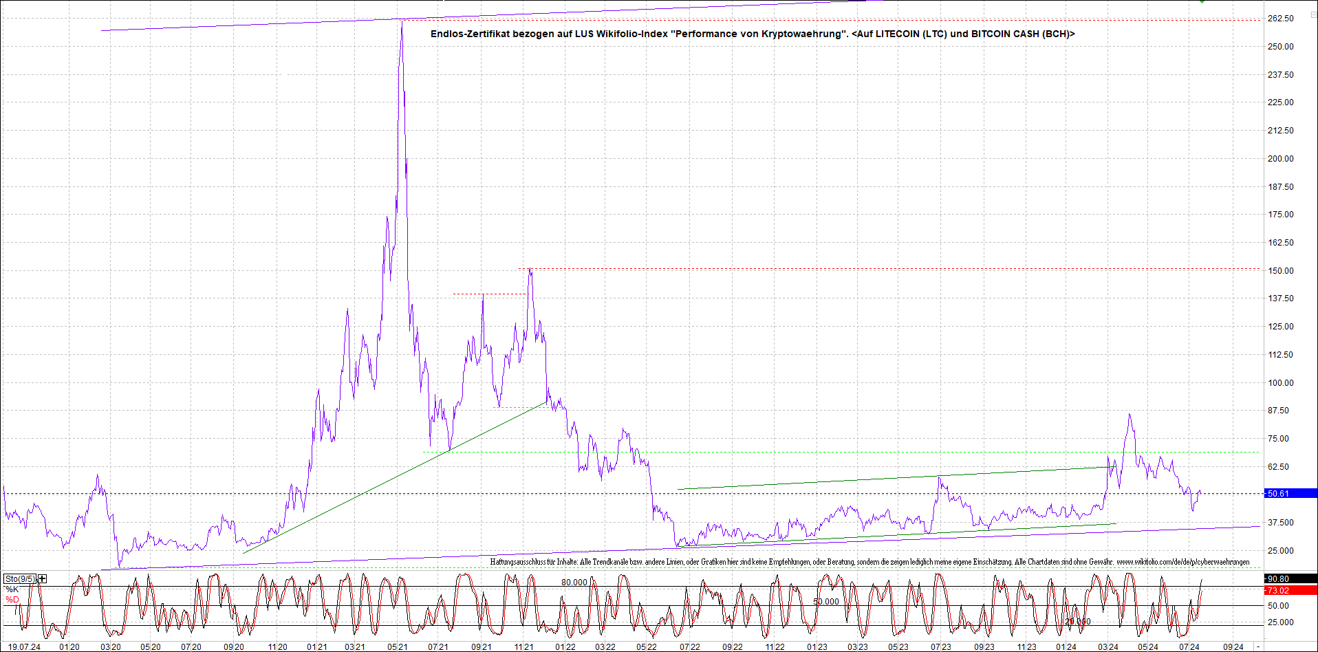 Neue Zertis auf RIPPLE / XRP und LITECOIN / LTC 1439368