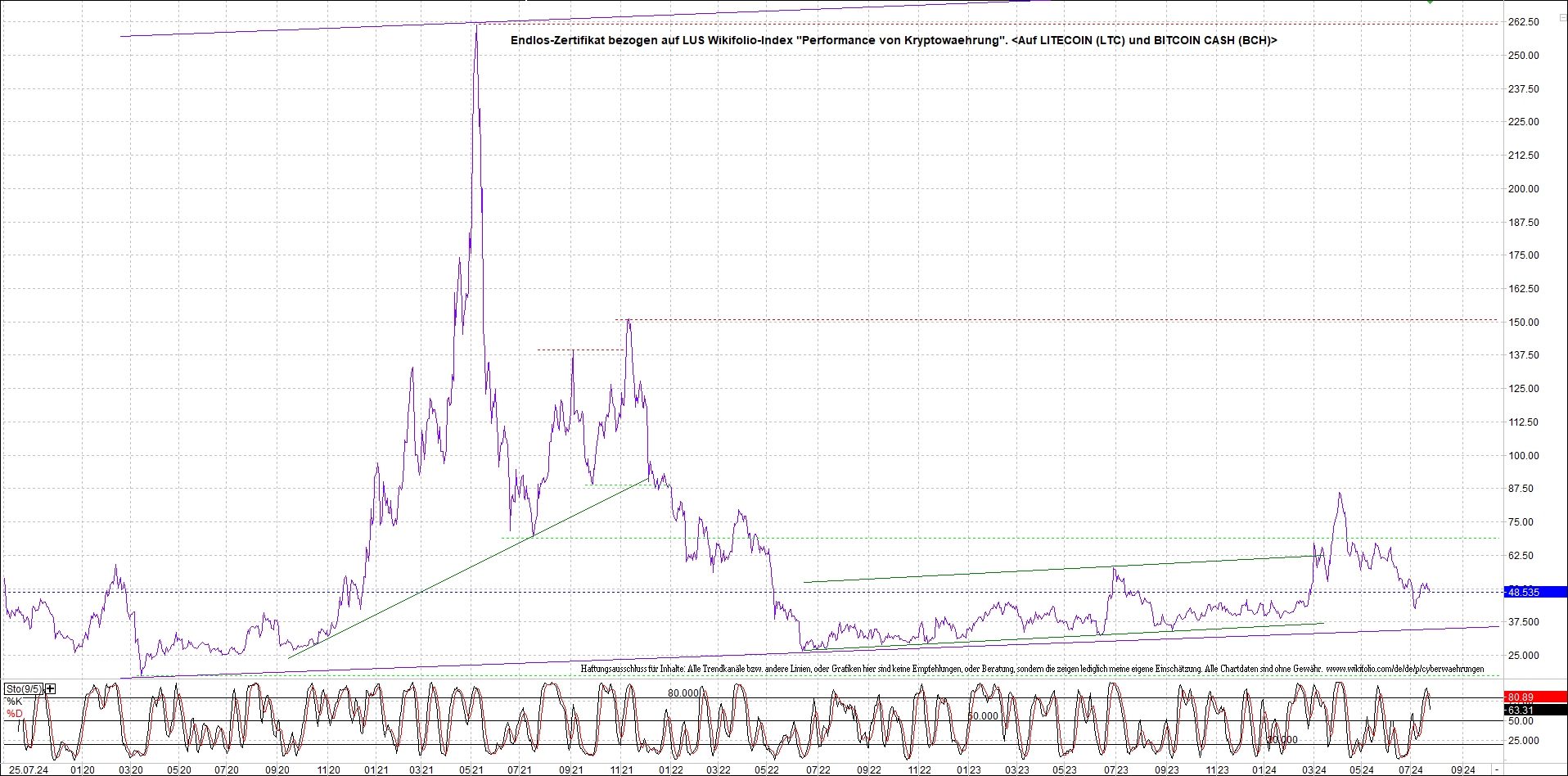 2 Zertifikate auf RIPPLE / XRP und LITECOIN / LTC 1440083