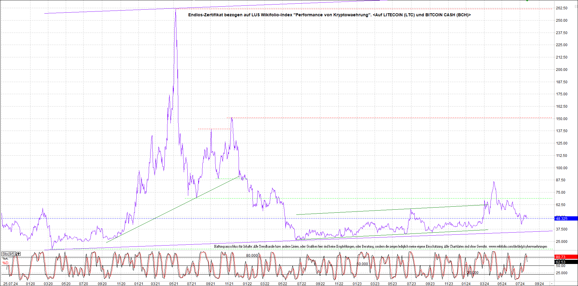 Neue Endlos-Zertifikate auf Kryptos & Edelmetalle 1440205