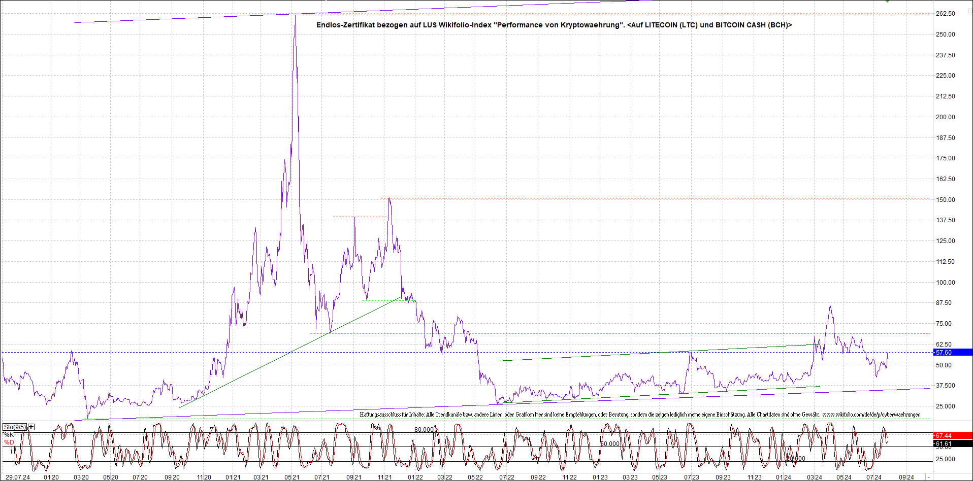 4 neue Endlos-Zertifikate auf Kryptos & Edelmetall 1440442