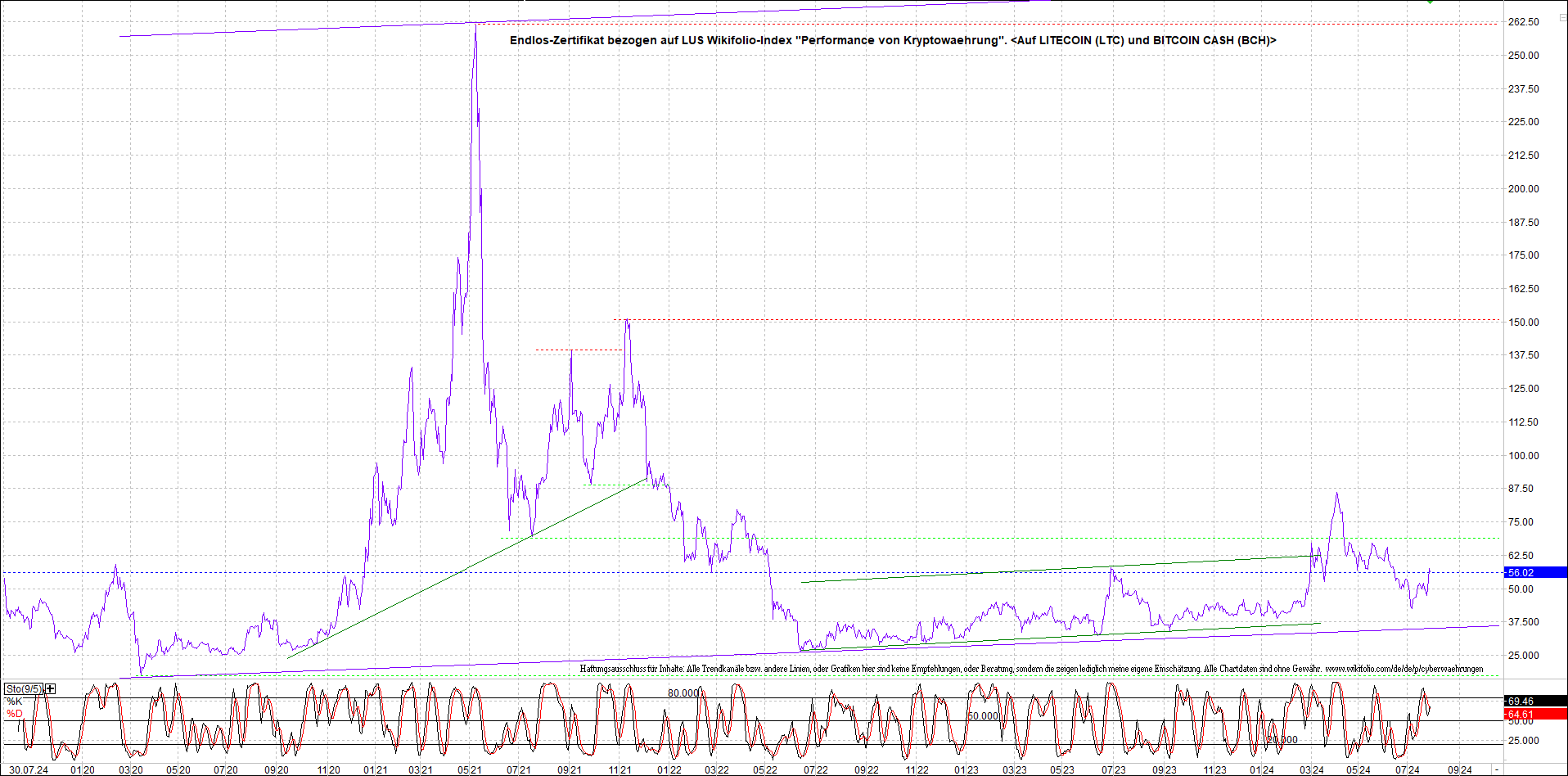2 Zertifikate auf RIPPLE / XRP und LITECOIN / LTC 1440638