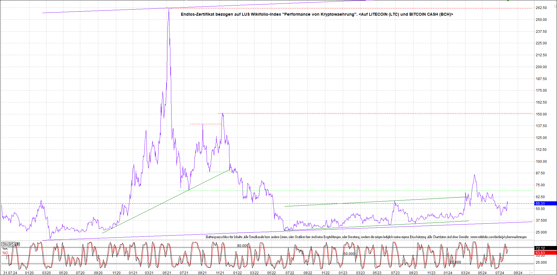 2 Zertifikate auf RIPPLE / XRP und LITECOIN / LTC 1440816