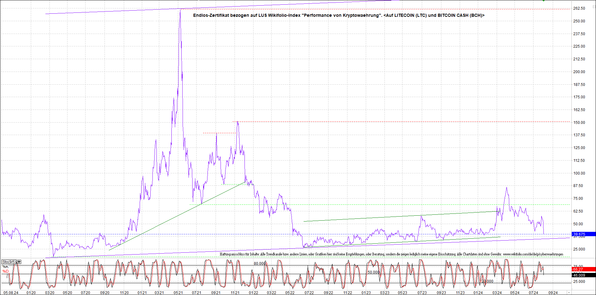 Neue Zertis auf RIPPLE / XRP und LITECOIN / LTC 1441475