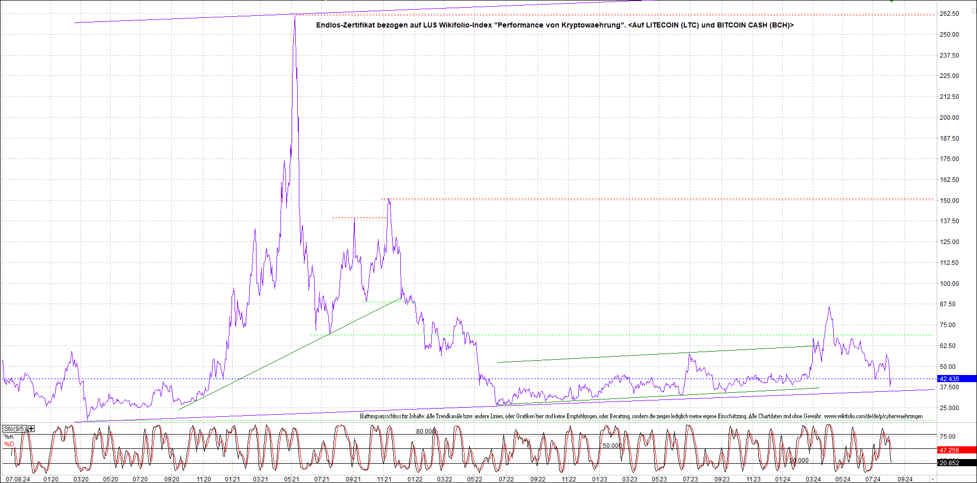 Neue Endlos-Zertifikate auf Kryptos & Edelmetalle 1441851