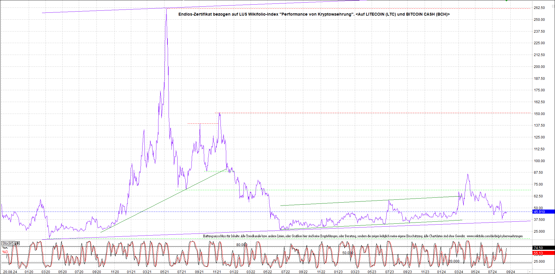 2 Zertifikate auf RIPPLE / XRP und LITECOIN / LTC 1443672