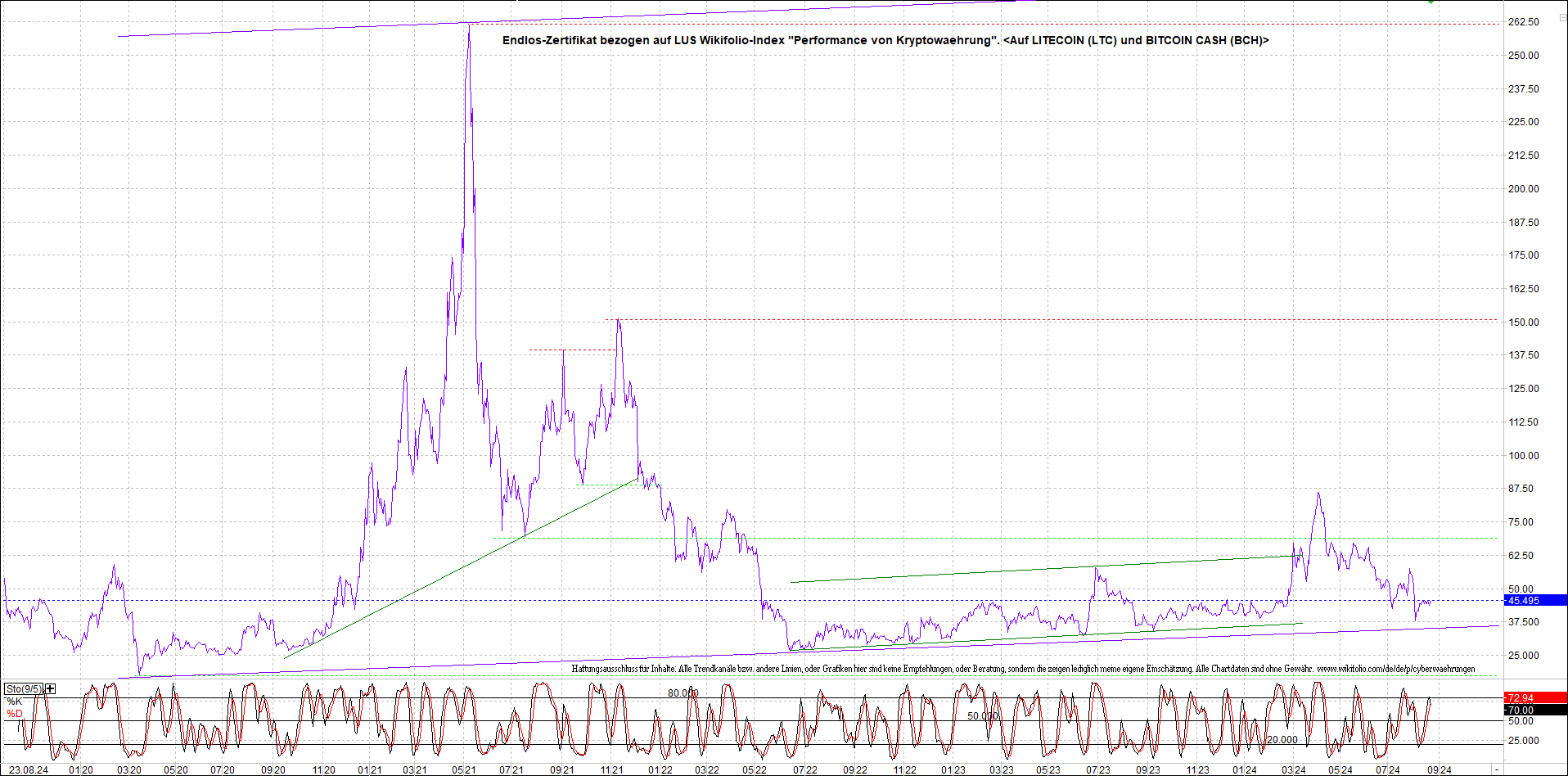 Neue Endlos-Zertifikate auf Kryptos & Edelmetalle 1444239