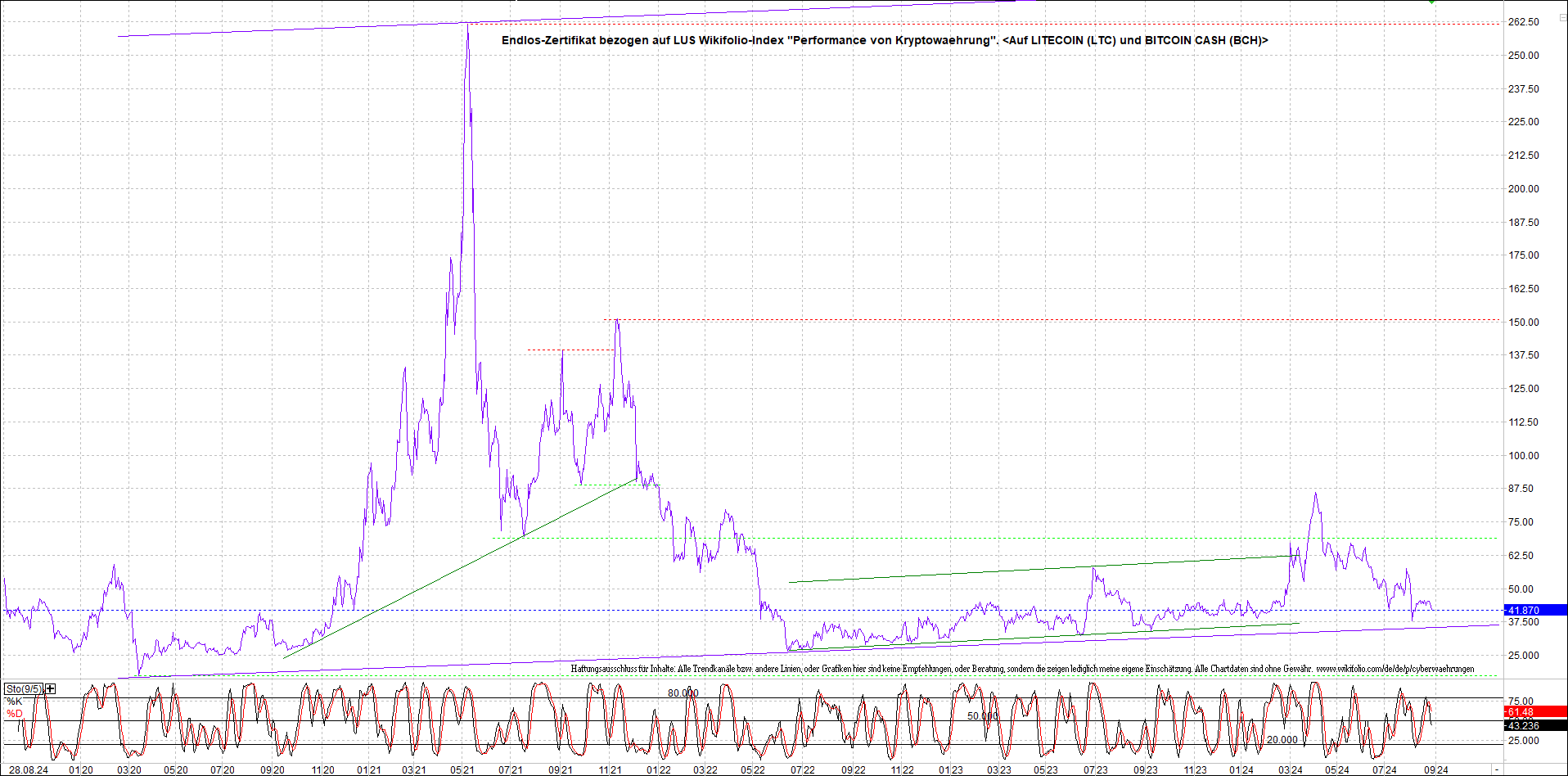 Neue Zertis auf RIPPLE / XRP und LITECOIN / LTC 1444852