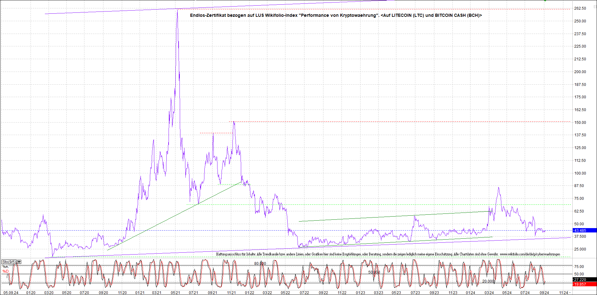 4 neue Endlos-Zertifikate auf Kryptos & Edelmetall 1446047